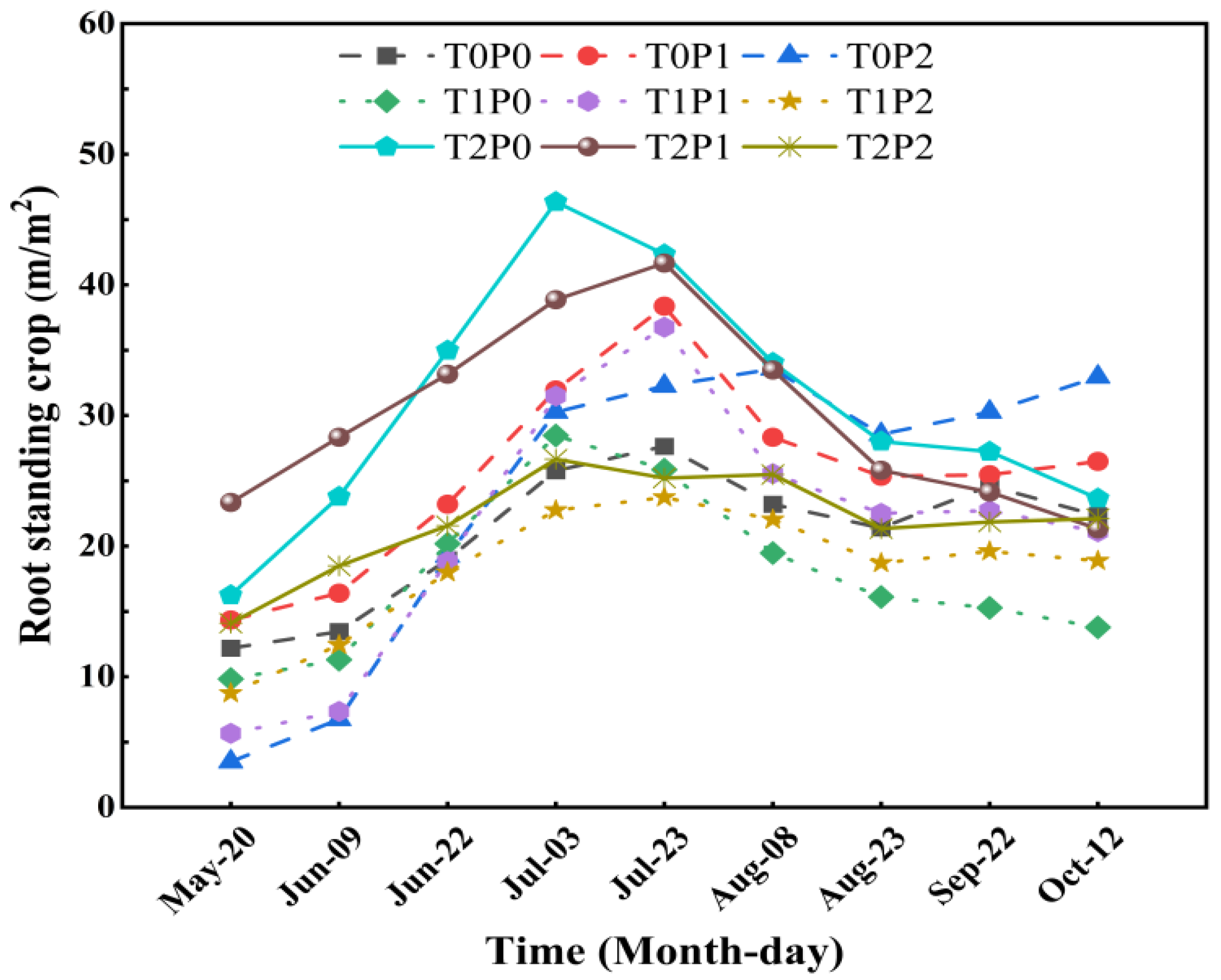 Agronomy 14 01521 g003