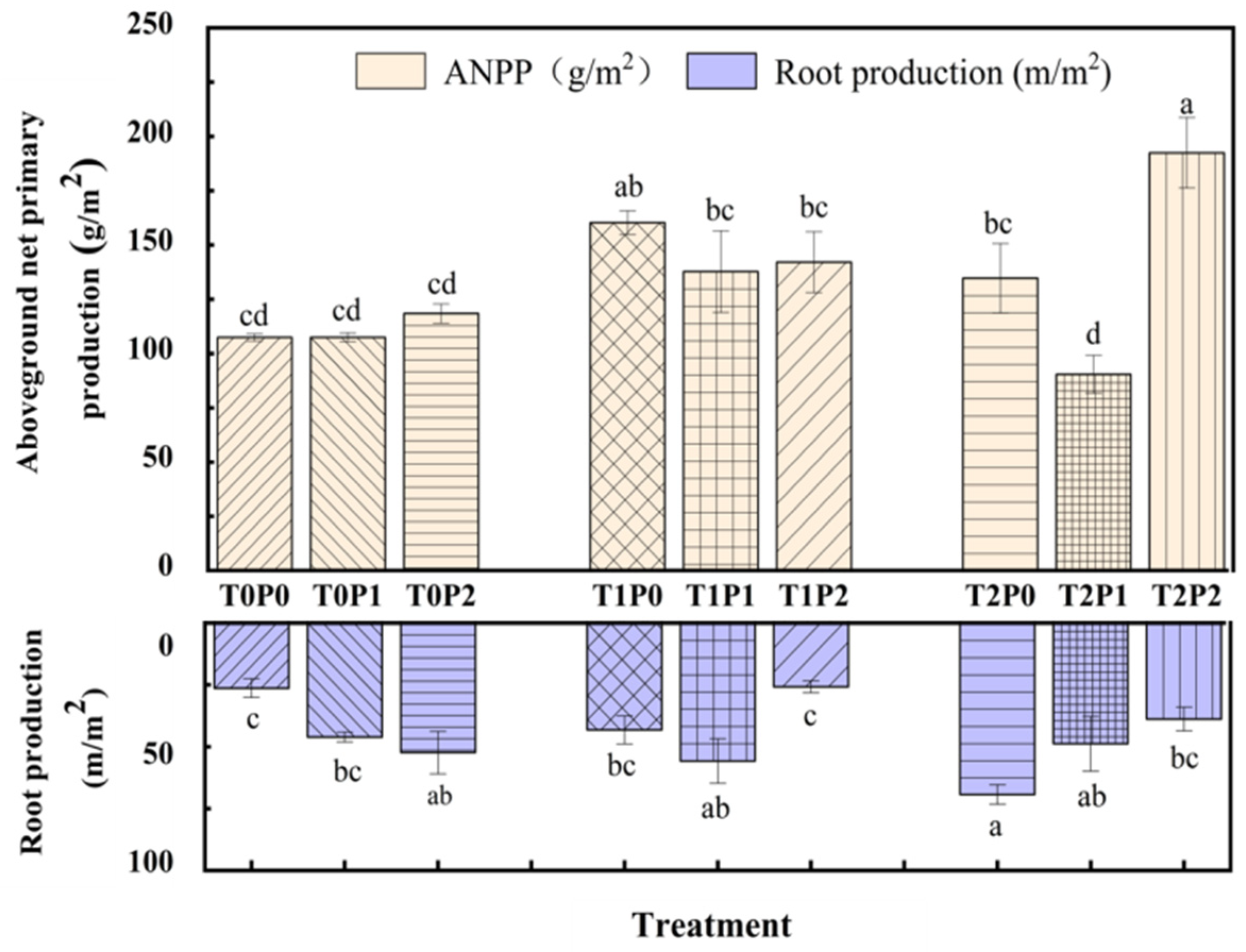 Agronomy 14 01521 g004