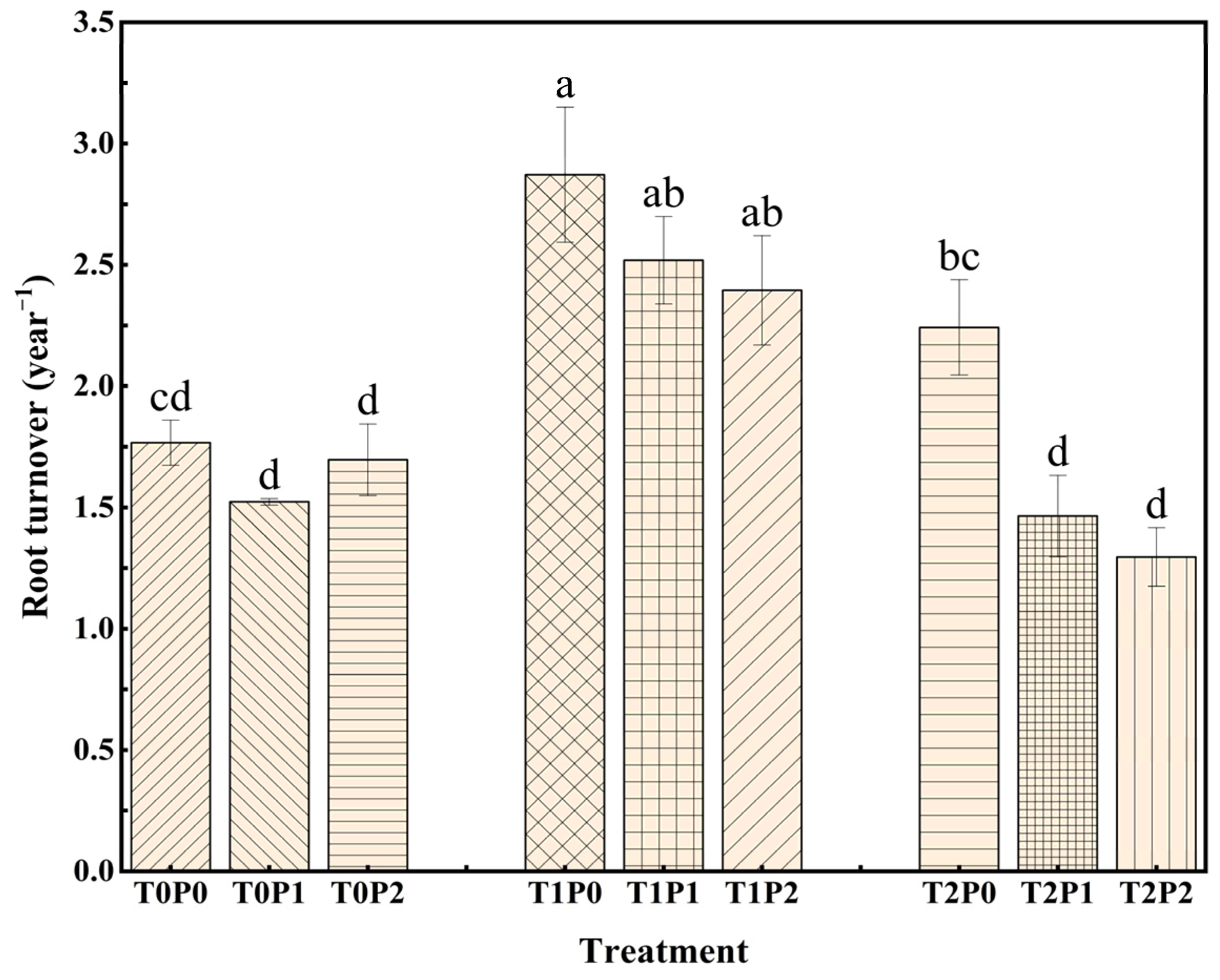 Agronomy 14 01521 g005