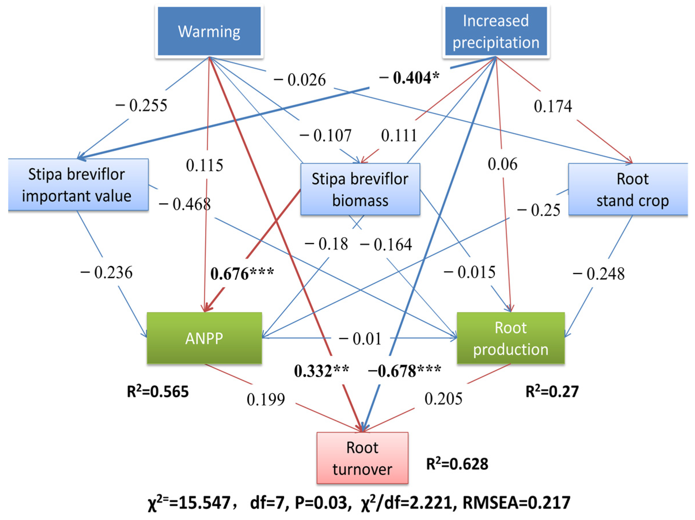 Agronomy 14 01521 g006