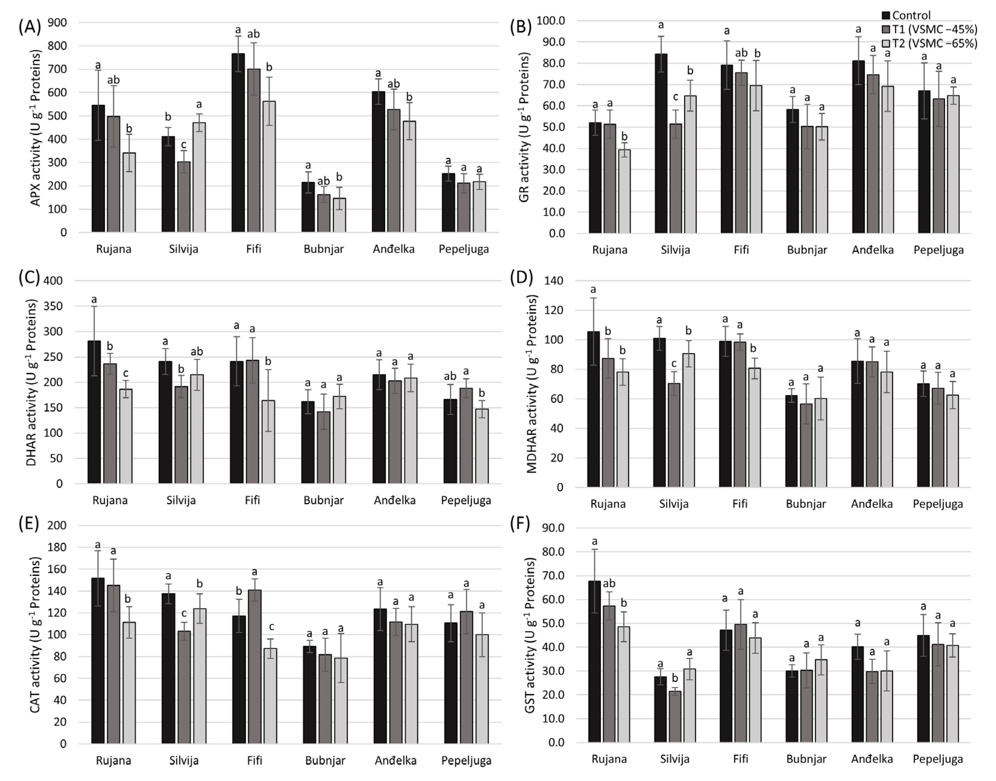 Agronomy 14 01522 g004