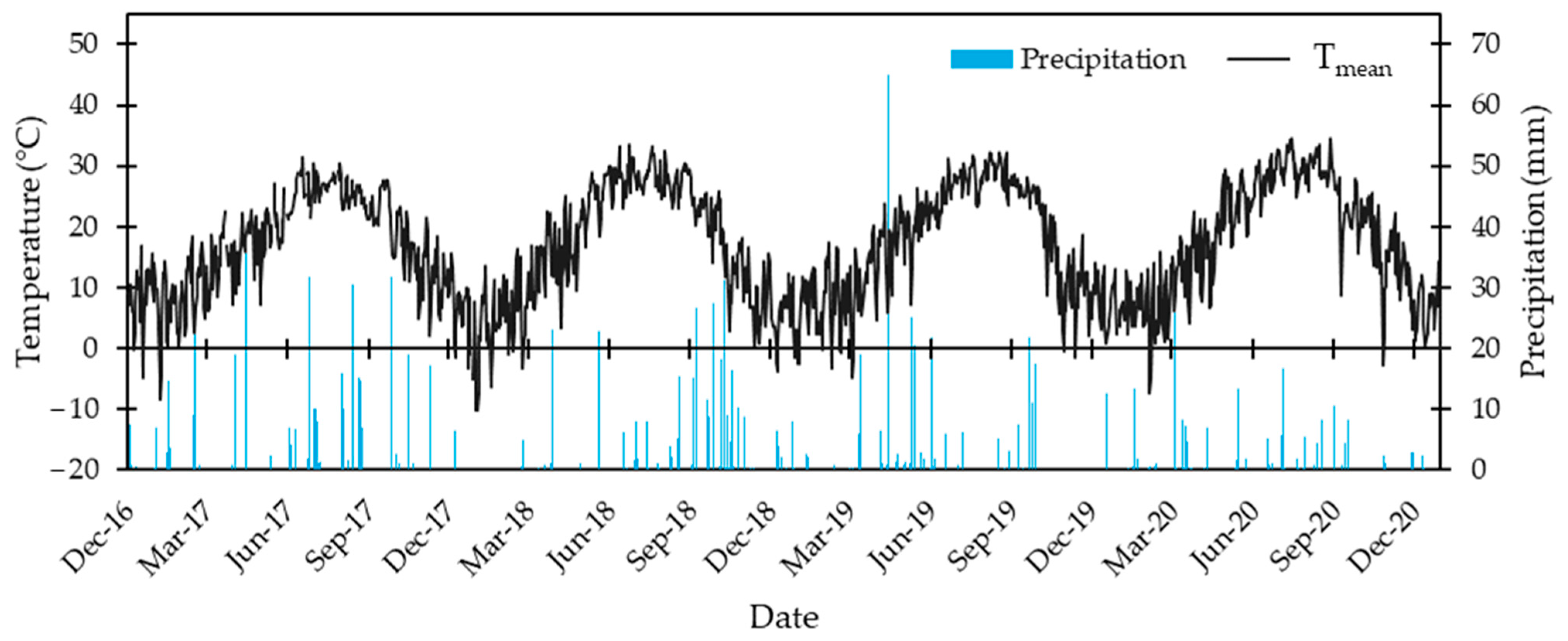 Agronomy 14 01524 g001