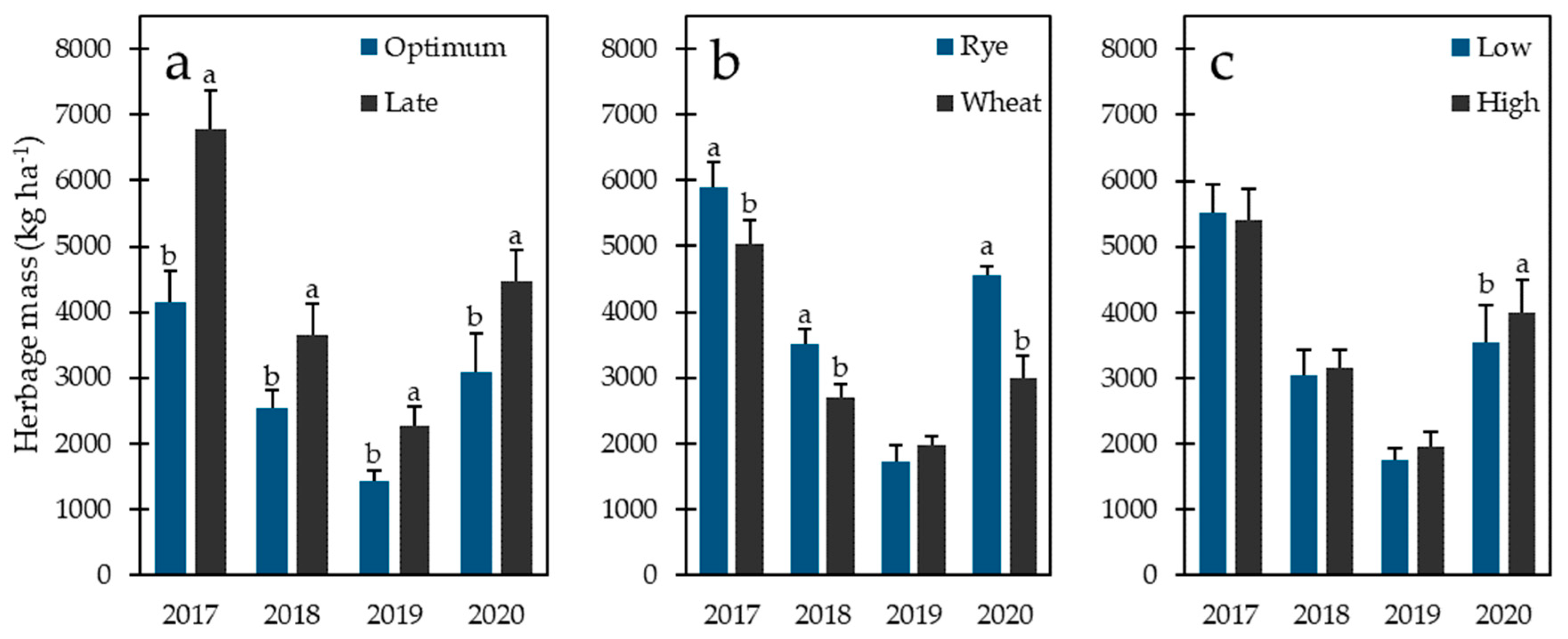 Agronomy 14 01524 g002