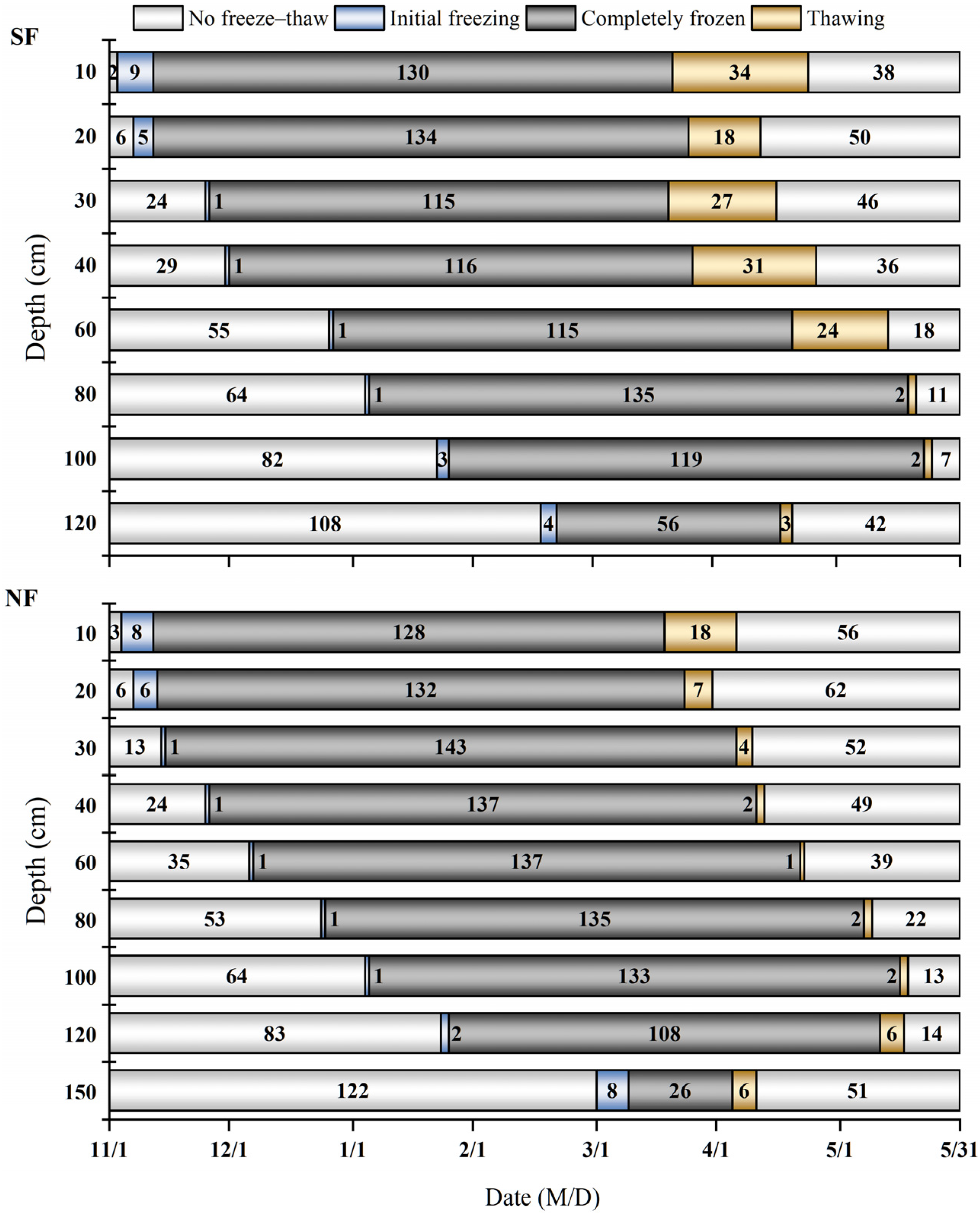 Agronomy 14 01525 g003