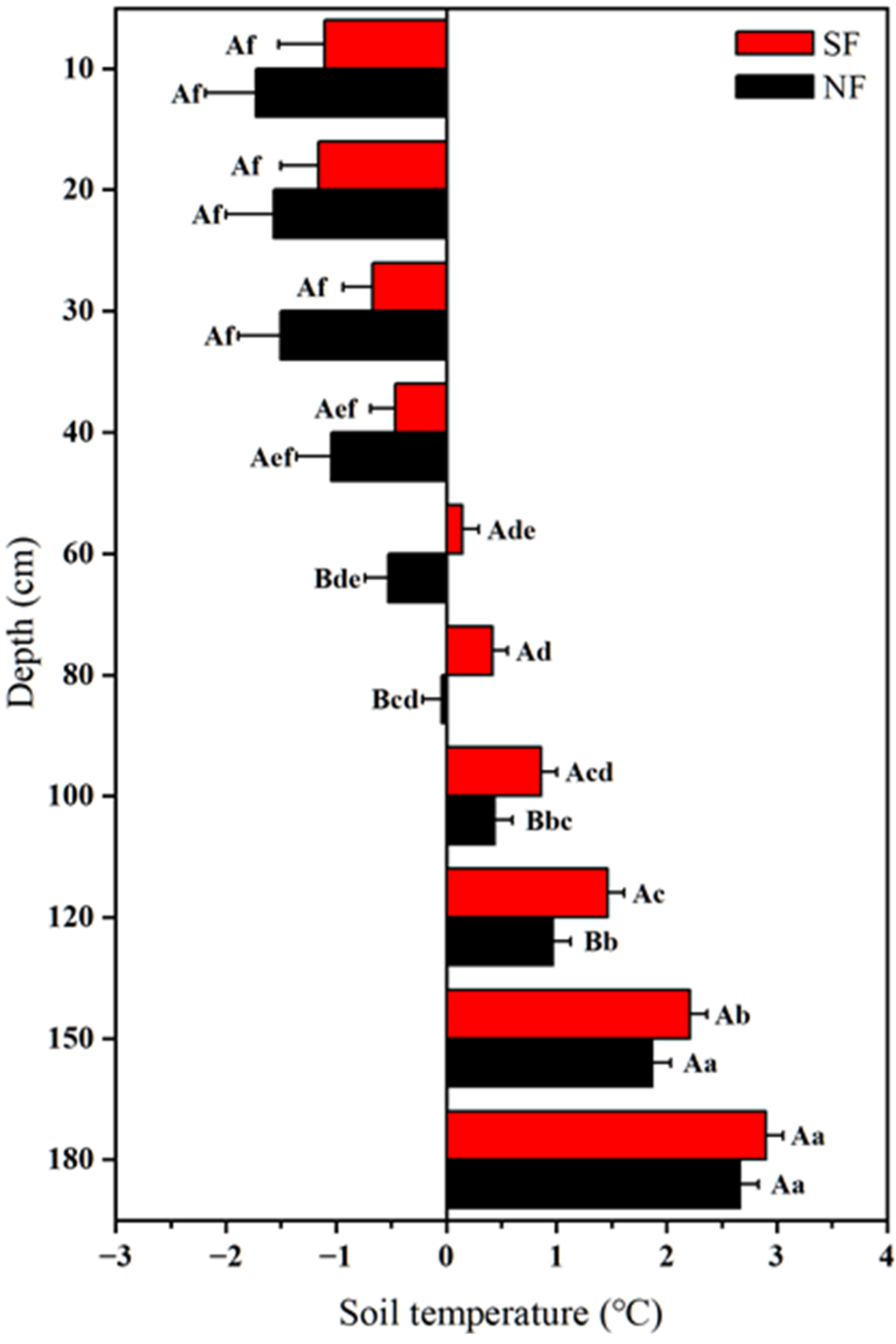 Agronomy 14 01525 g004