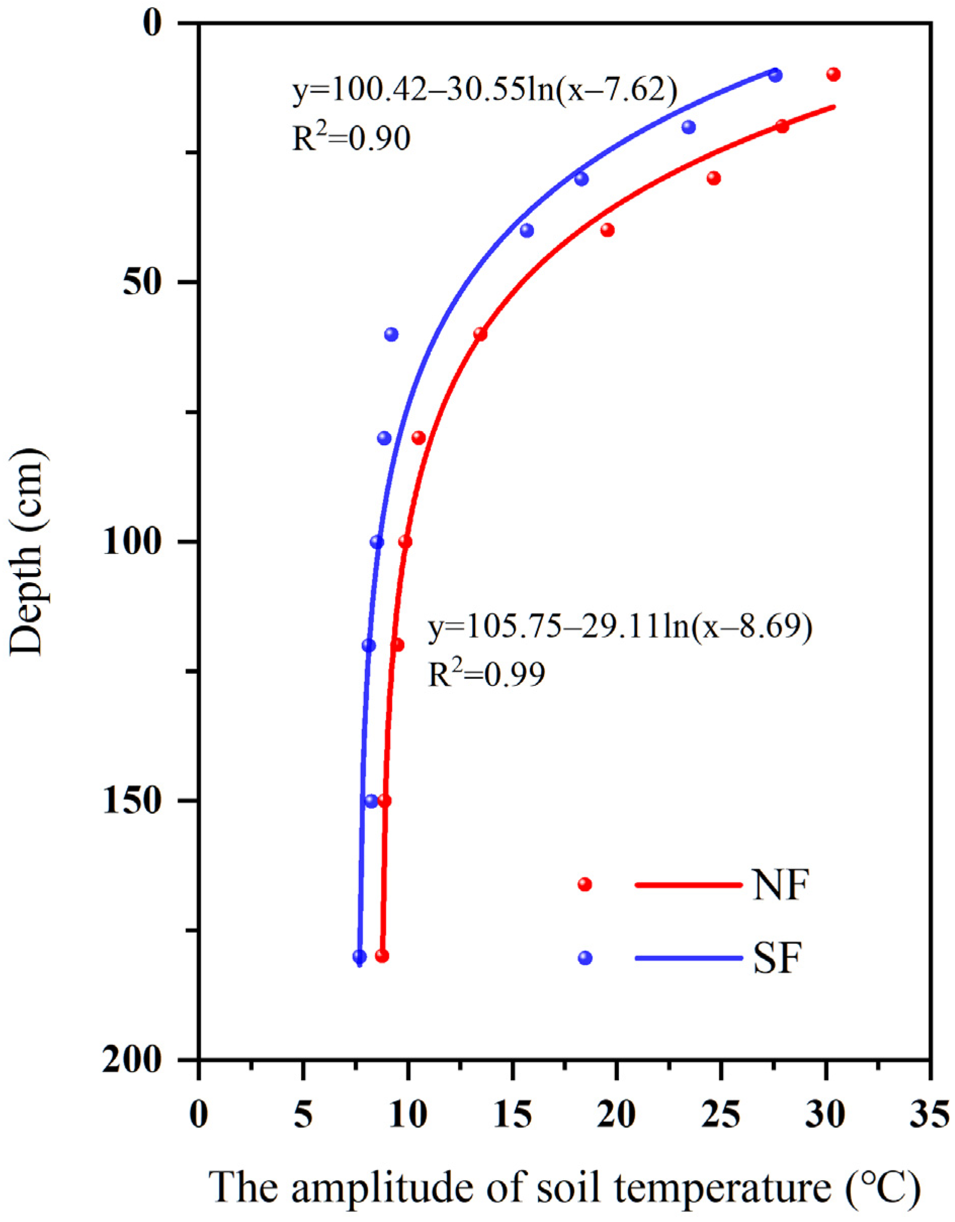 Agronomy 14 01525 g005