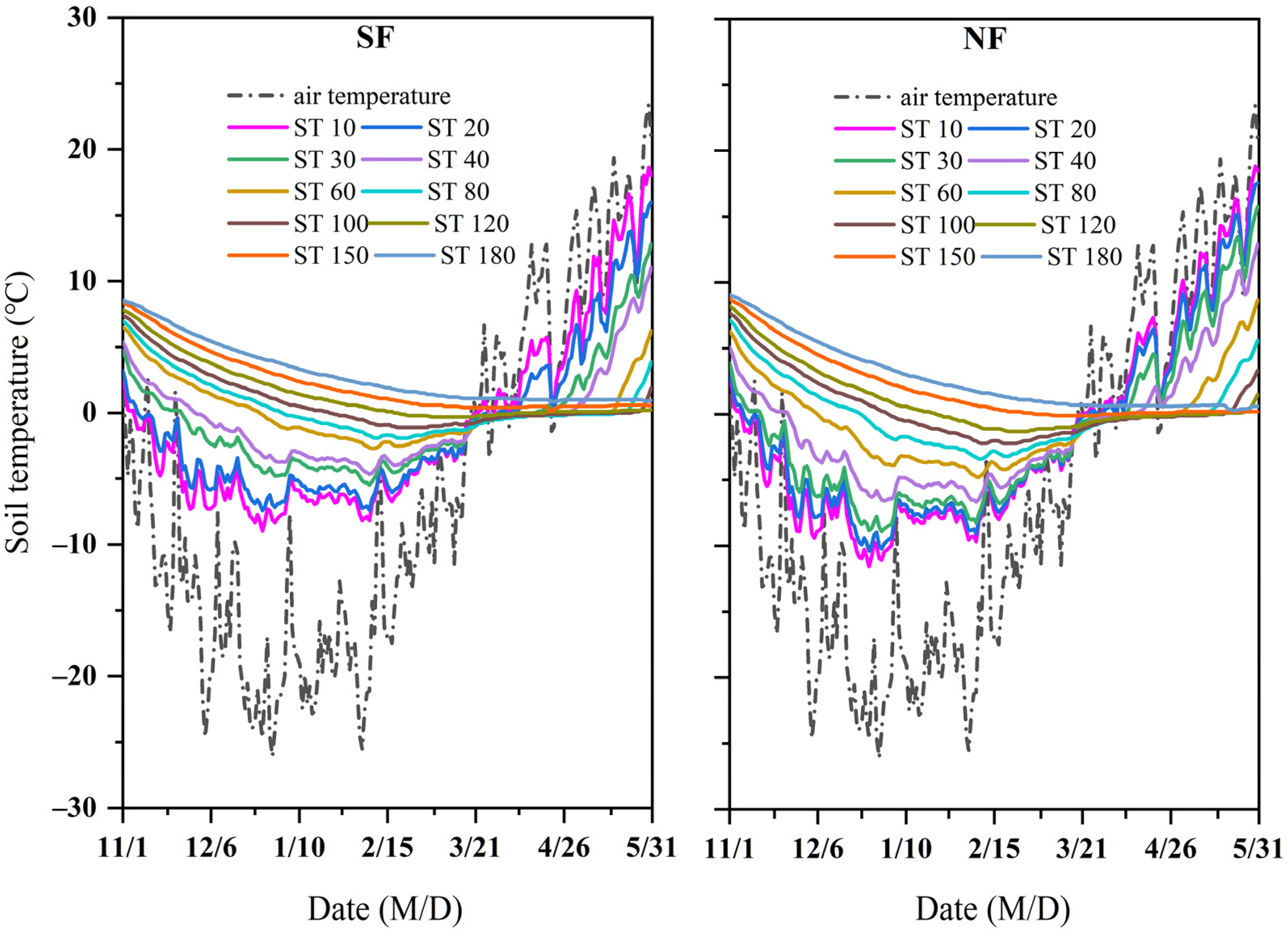 Agronomy 14 01525 g006