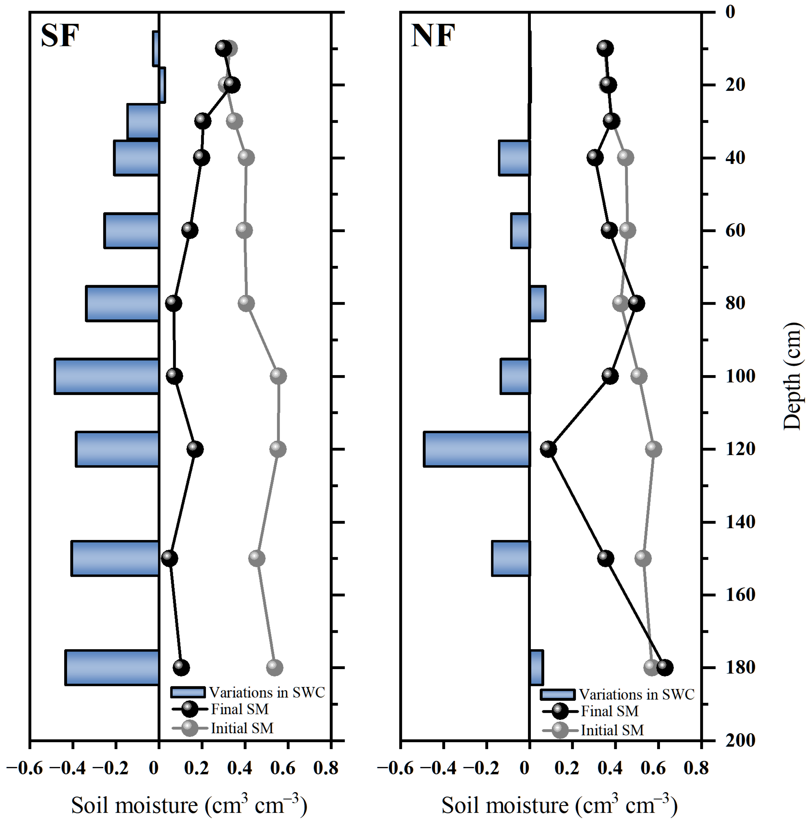 Agronomy 14 01525 g009
