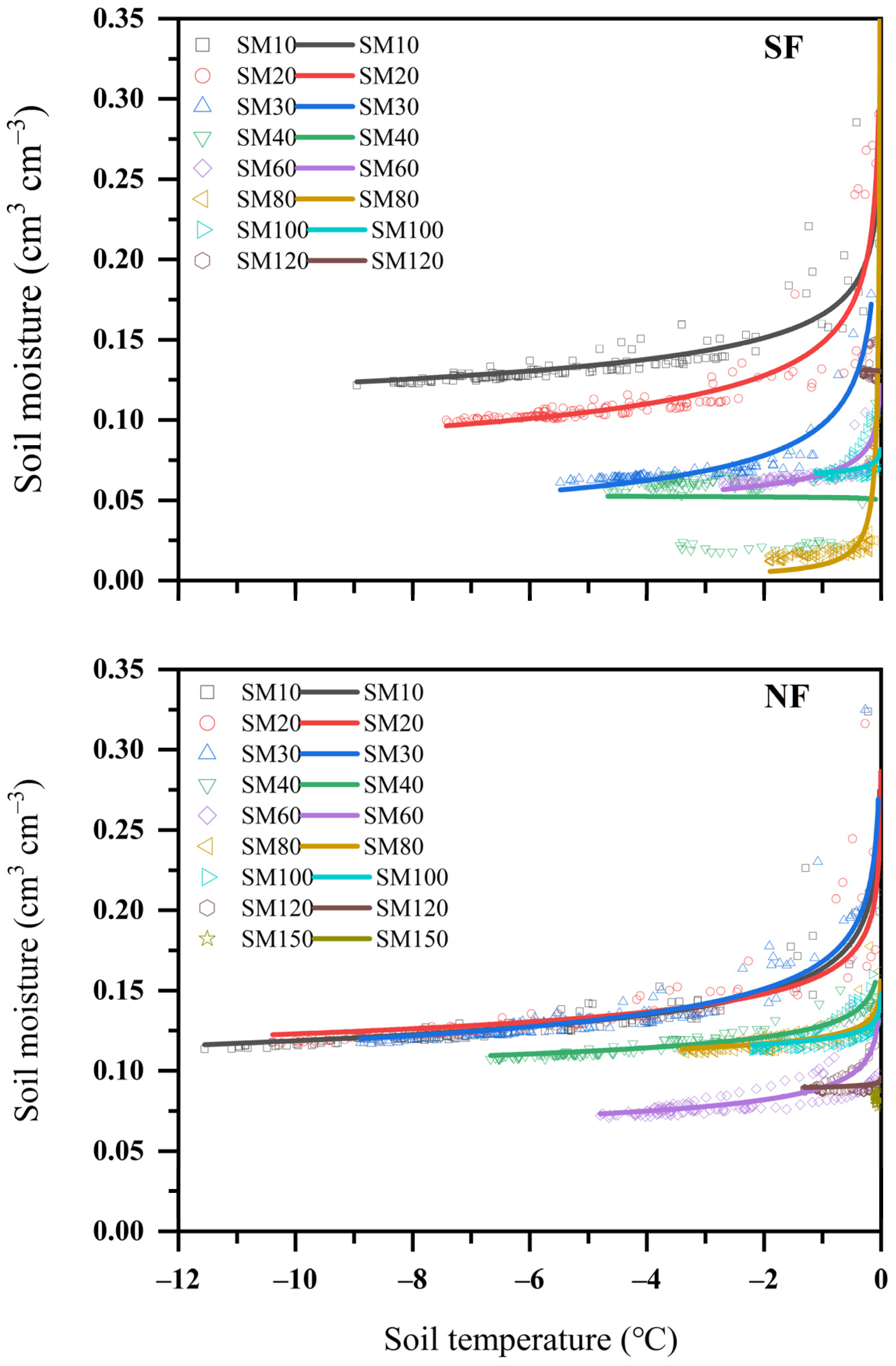 Agronomy 14 01525 g010