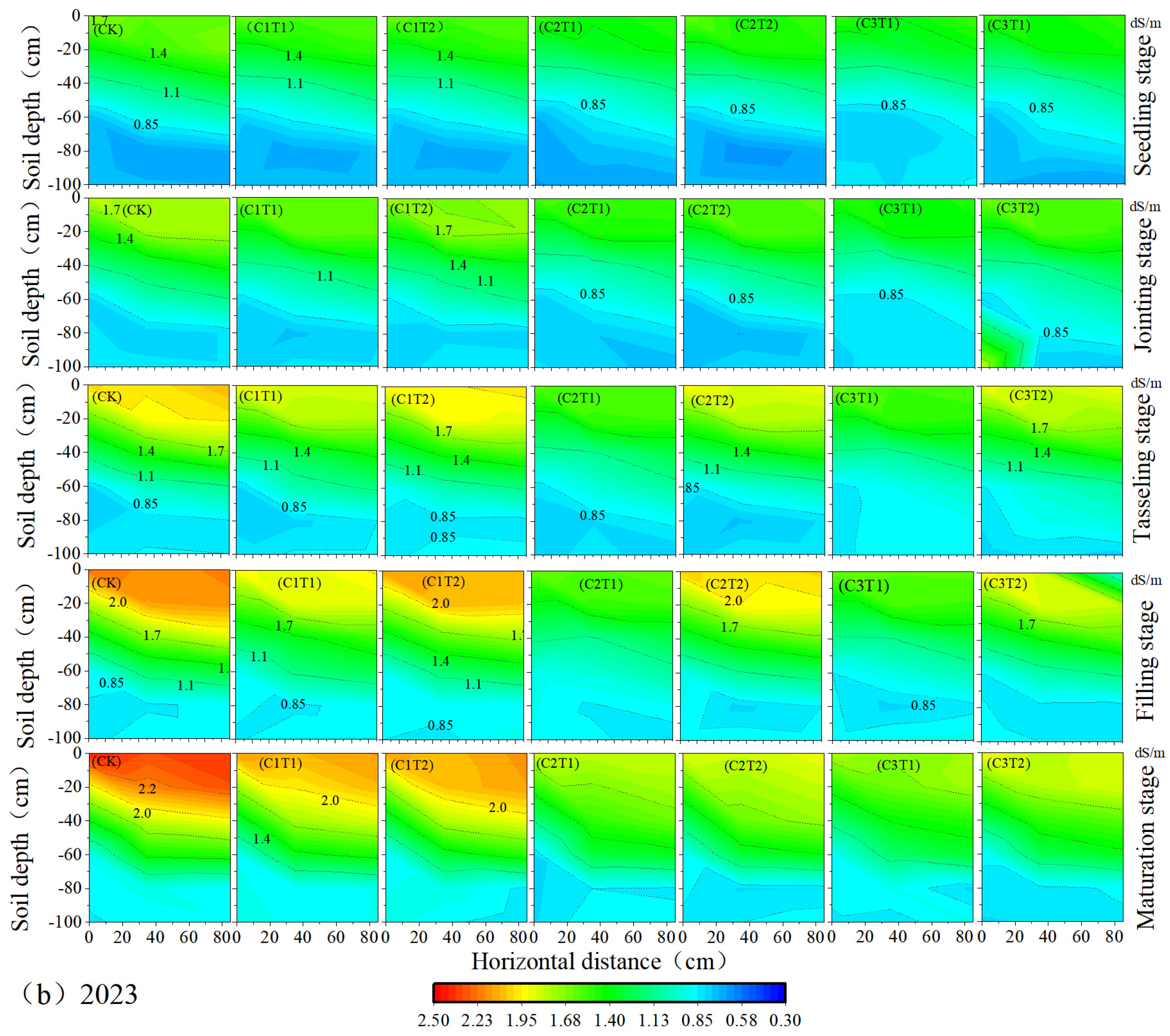 Agronomy 14 01529 g005b
