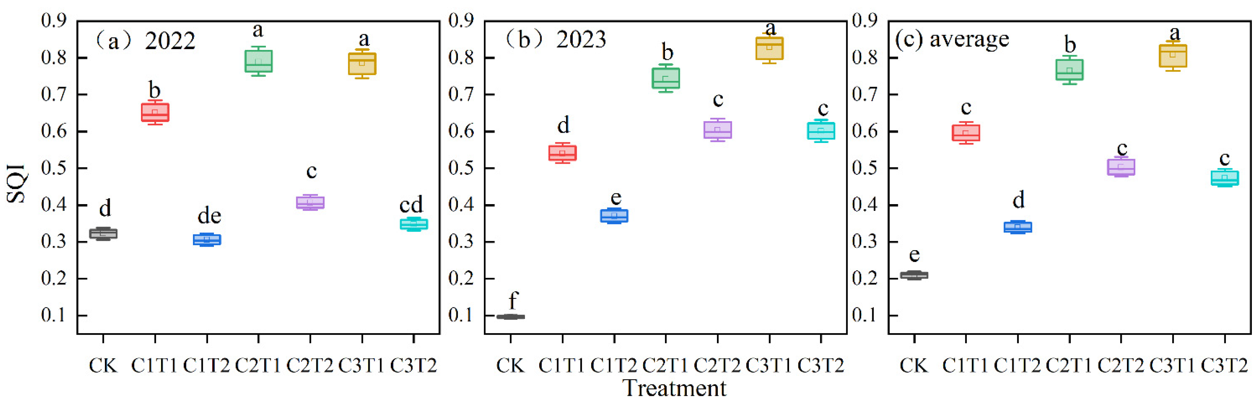 Agronomy 14 01529 g007