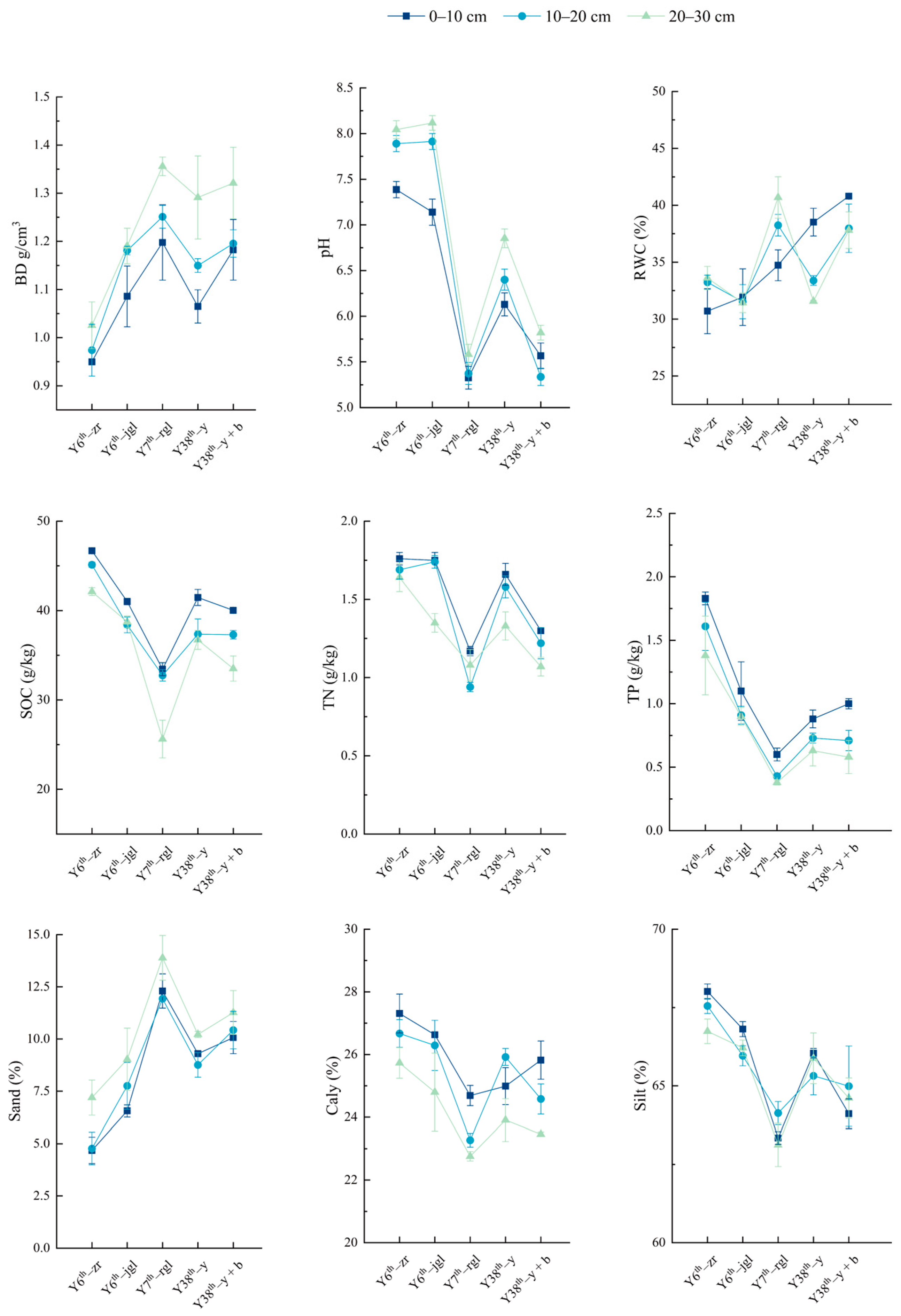 Agronomy 14 01534 g002