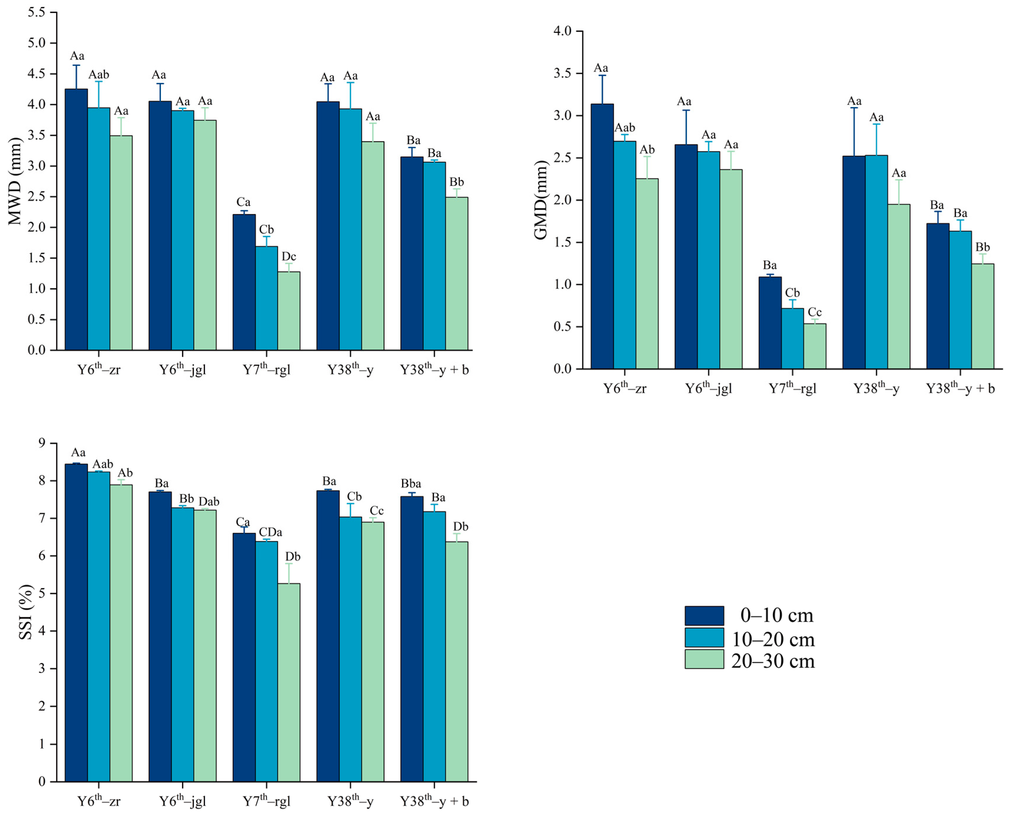 Agronomy 14 01534 g004