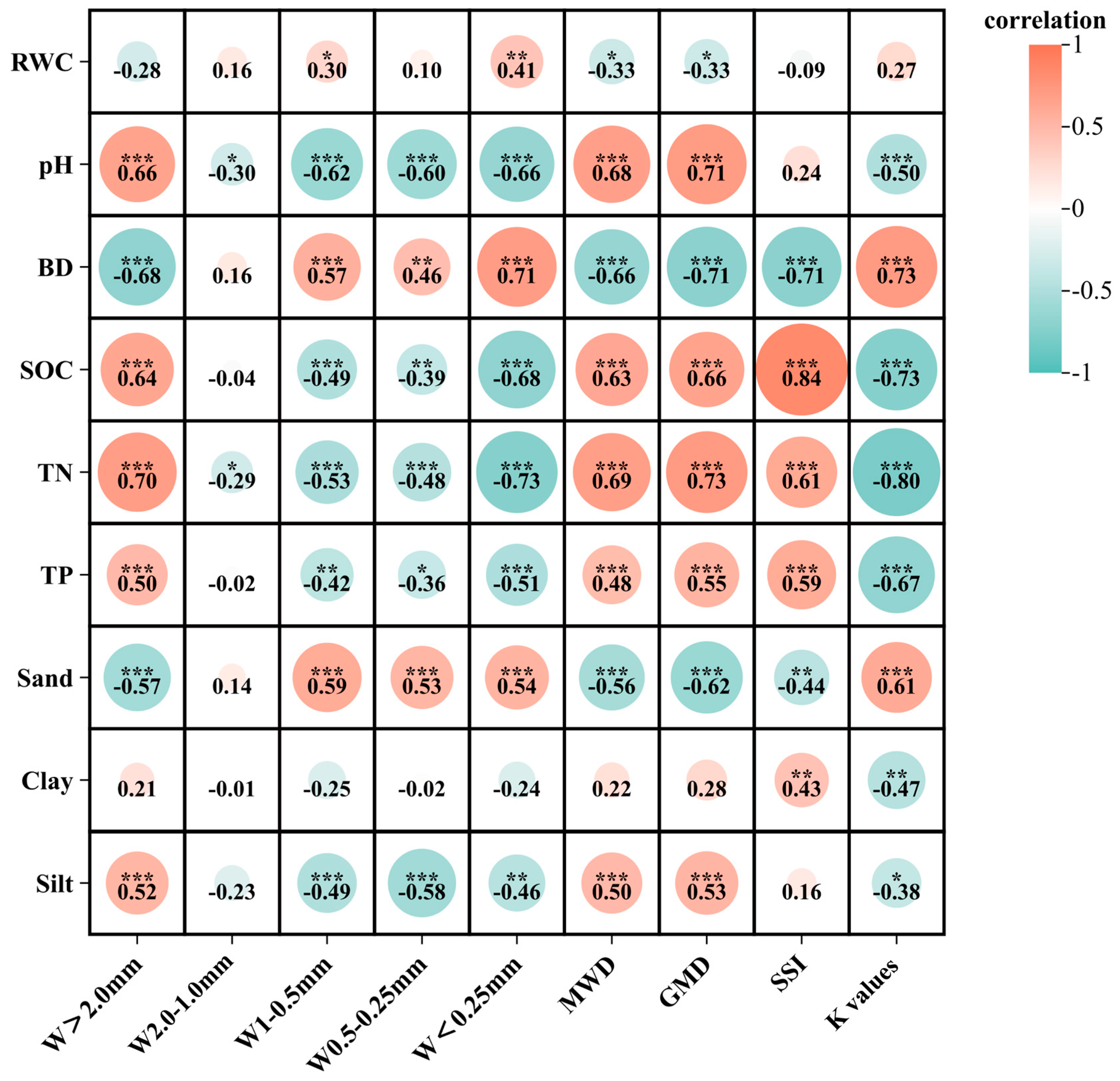 Agronomy 14 01534 g006