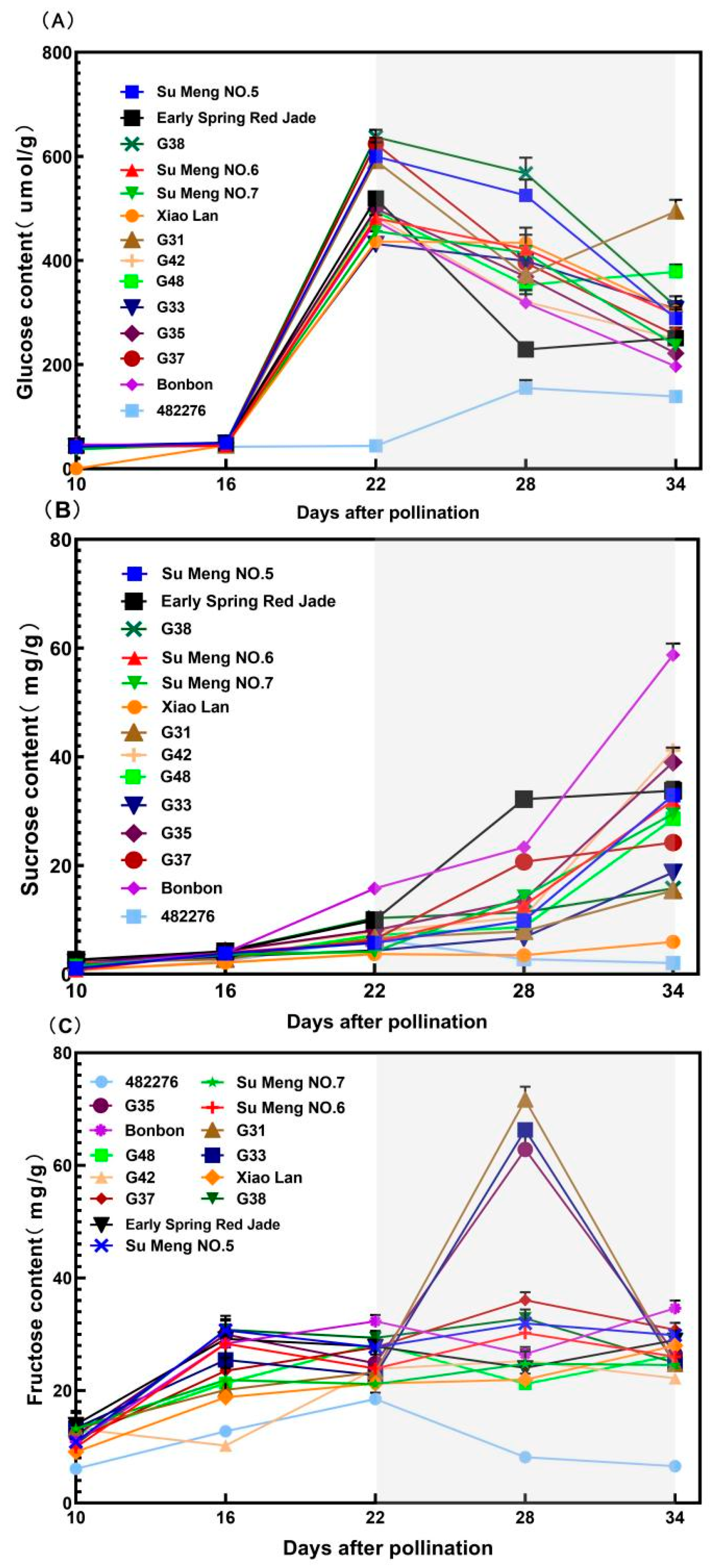 Agronomy 14 01544 g001 Agronomy 14 01544 g001