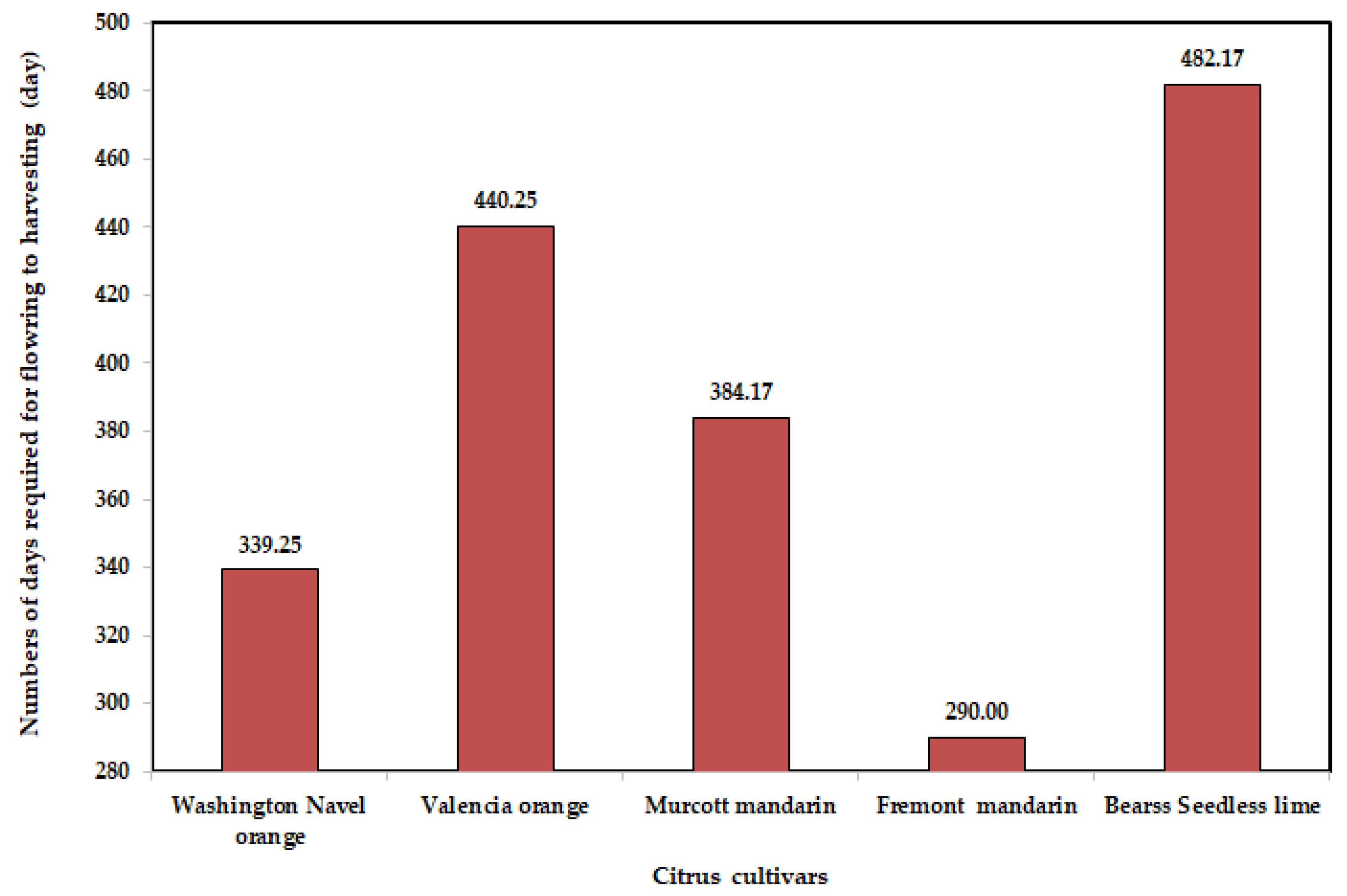 Agronomy 14 01548 g001
