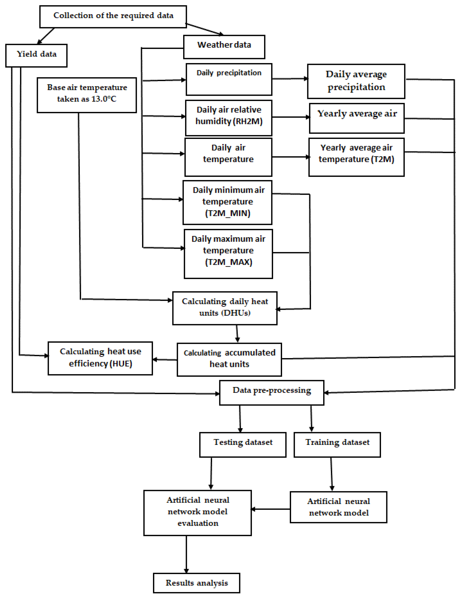 Agronomy 14 01548 g002