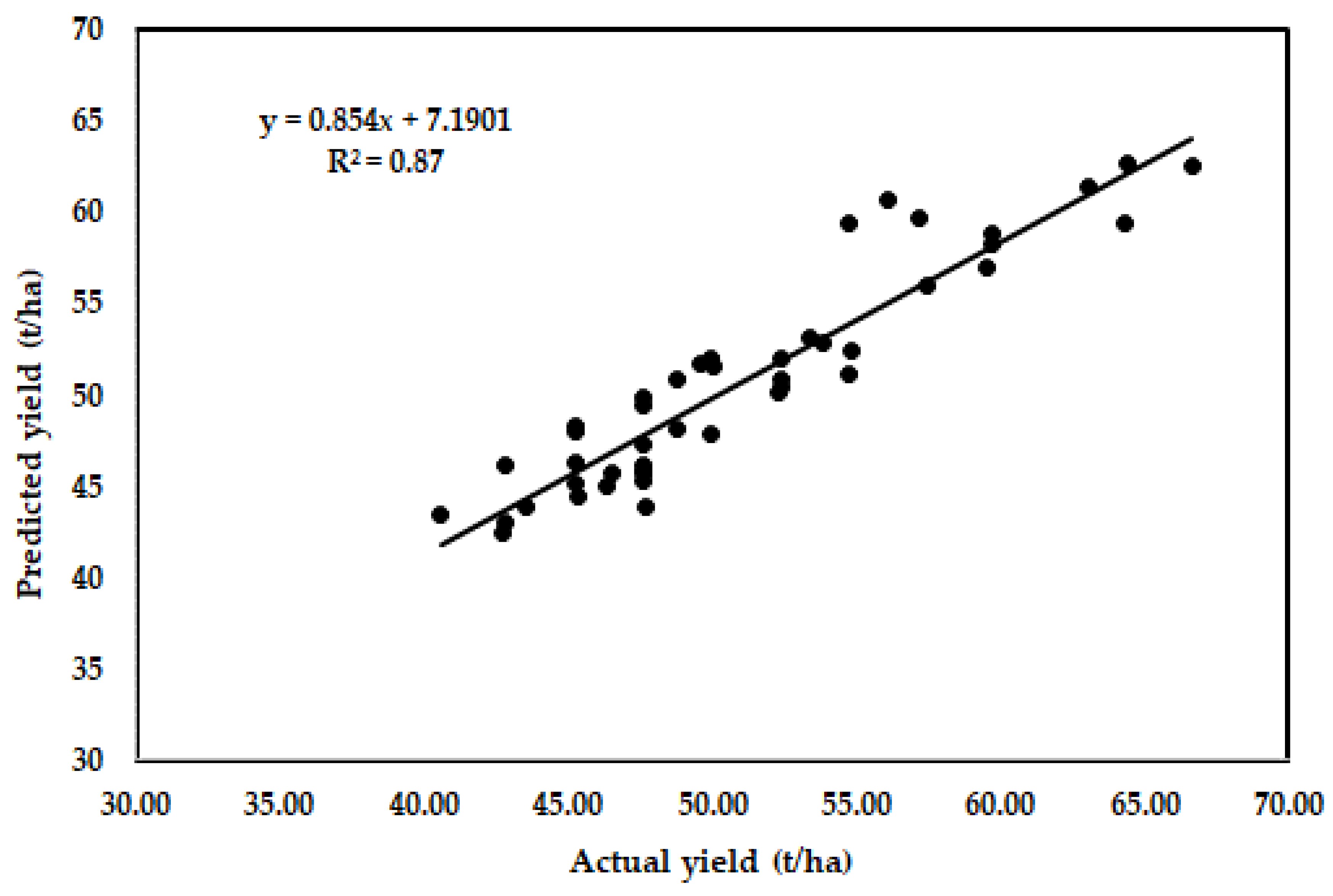 Agronomy 14 01548 g009