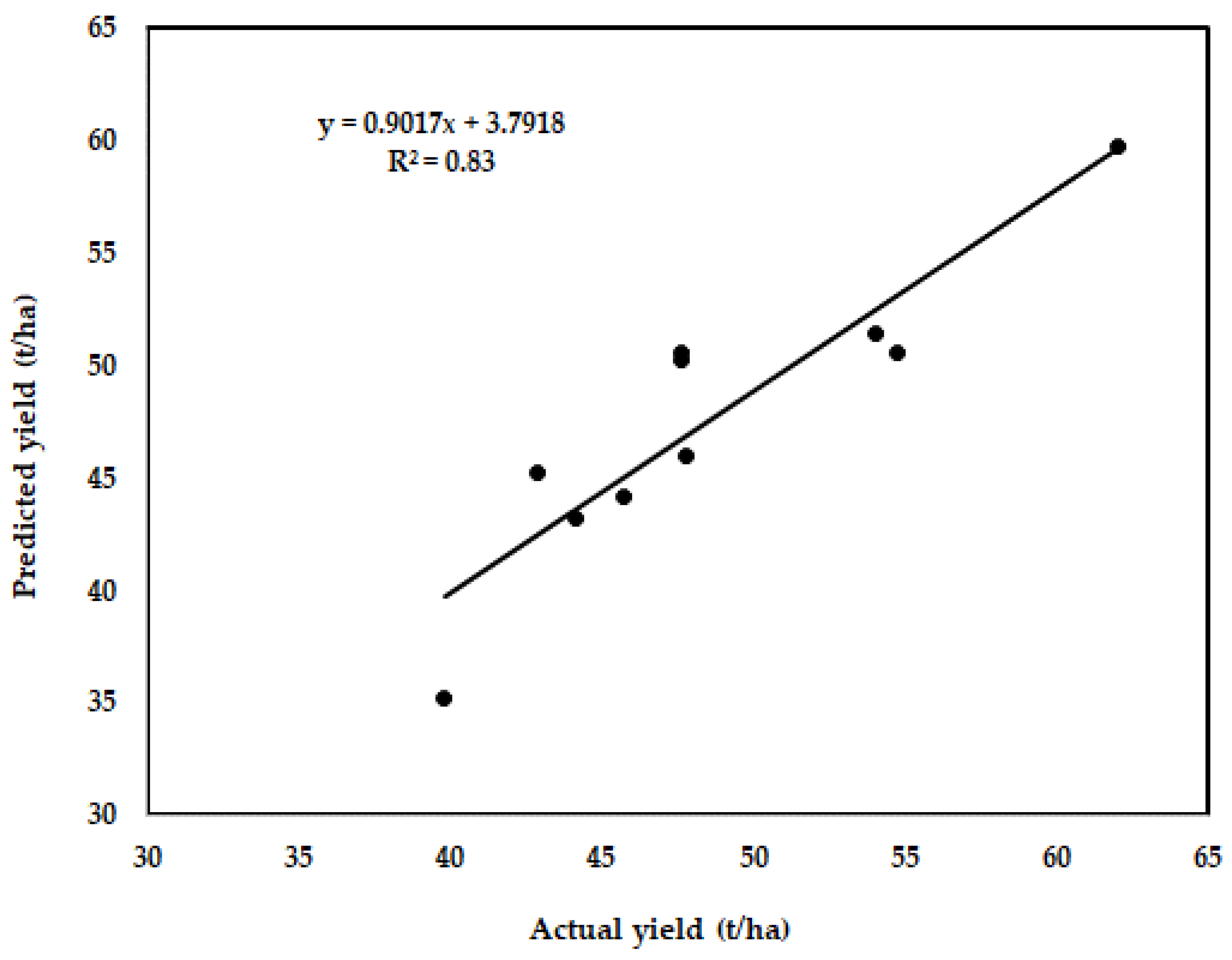Agronomy 14 01548 g010