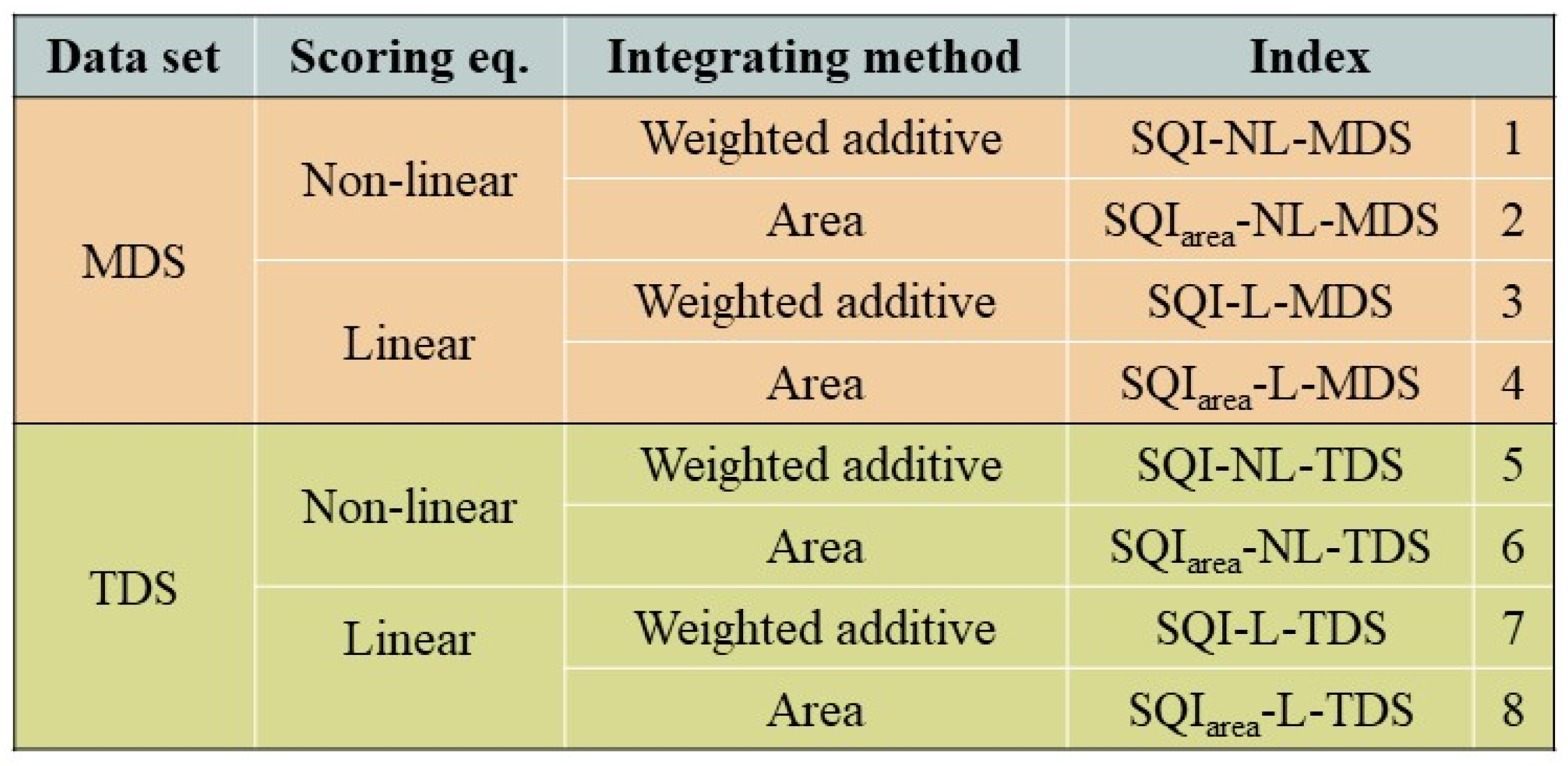 Agronomy 14 01552 g002