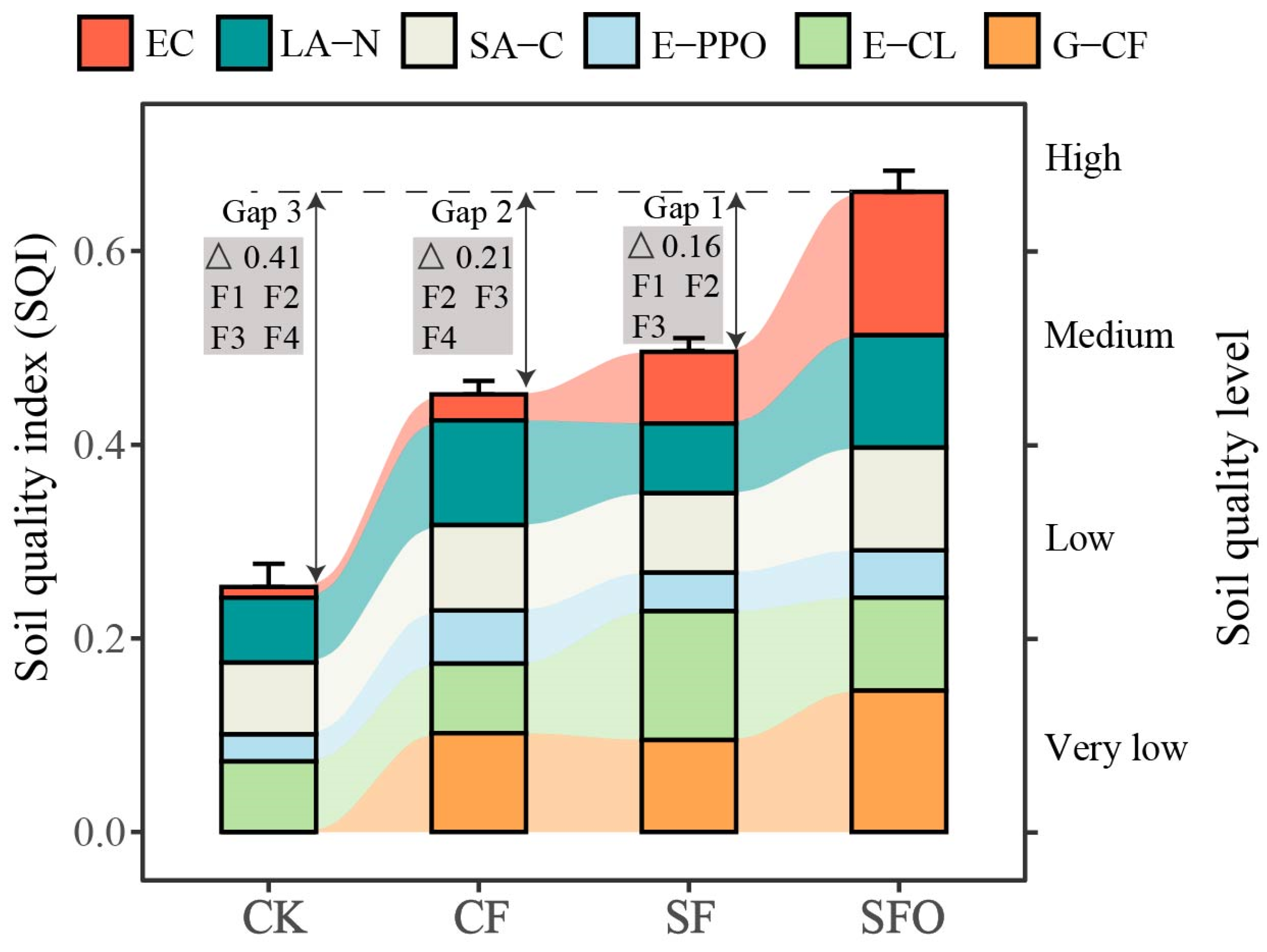 Agronomy 14 01552 g006