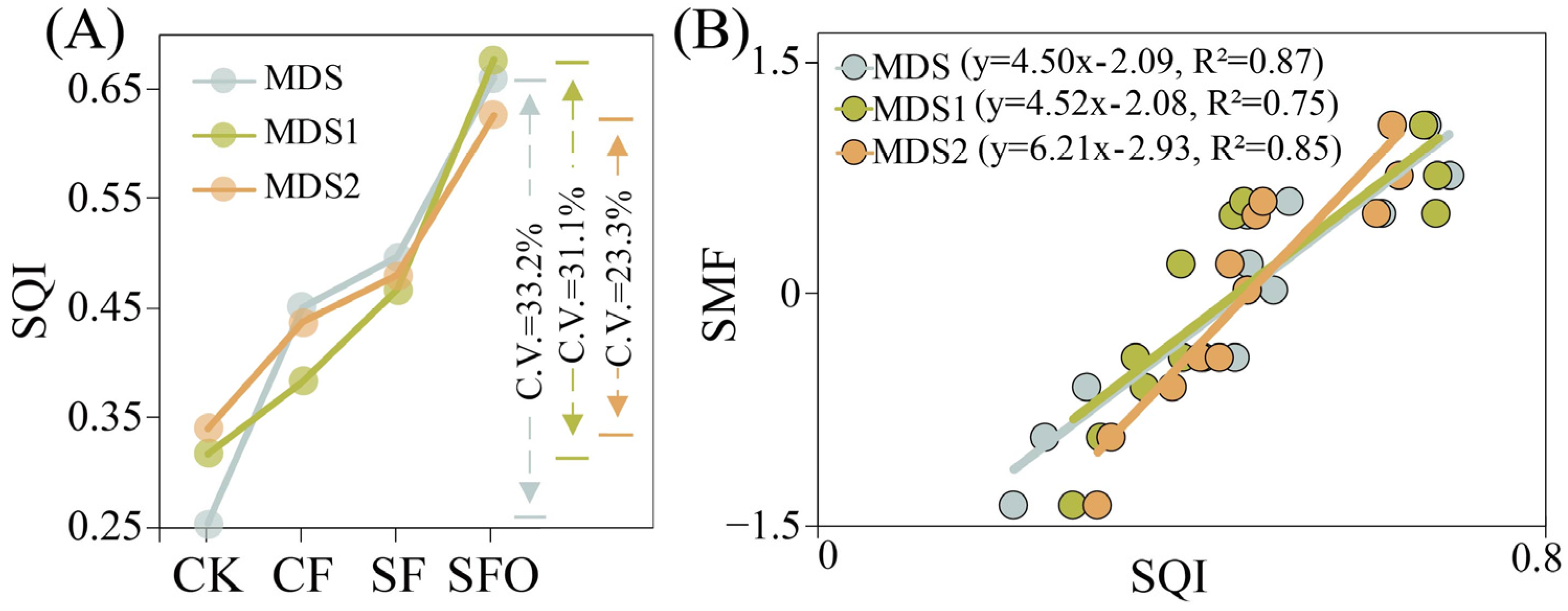 Agronomy 14 01552 g007