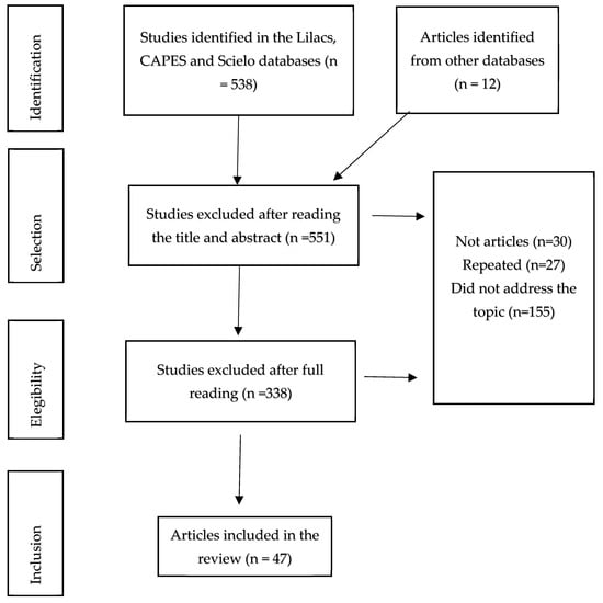 Agronomy 14 01558 g0a1