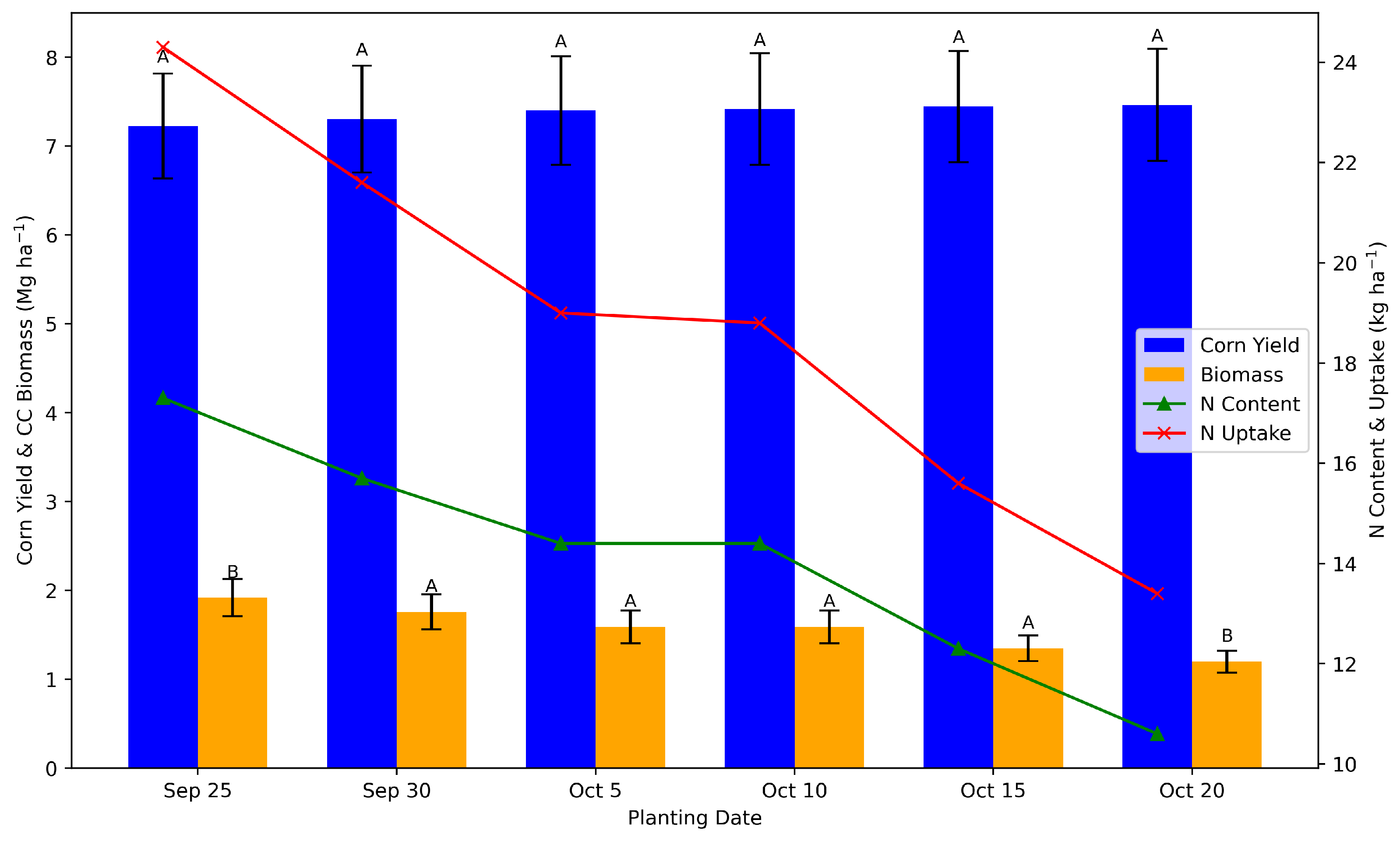 Agronomy 14 01561 g002