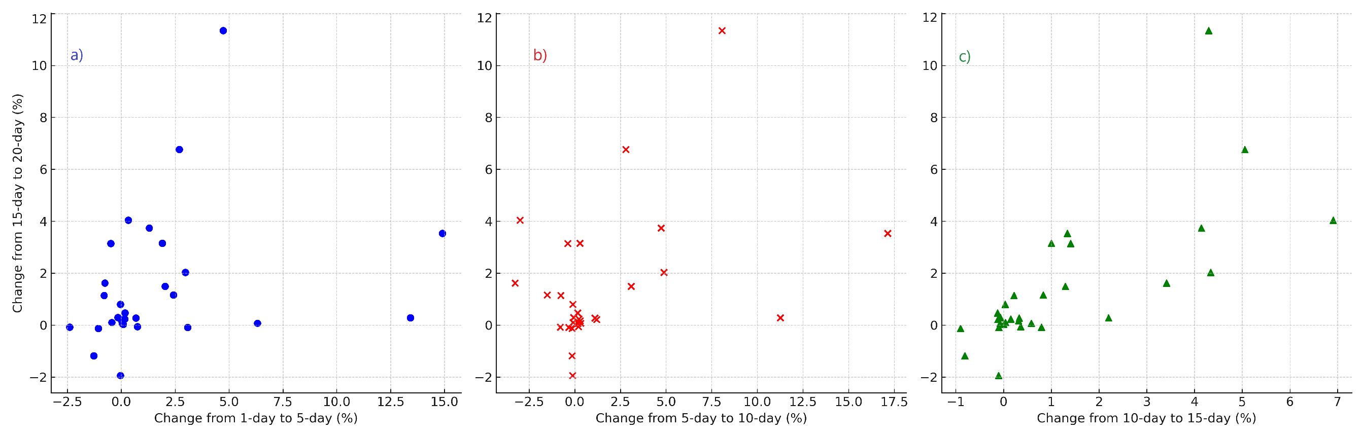 Agronomy 14 01561 g004