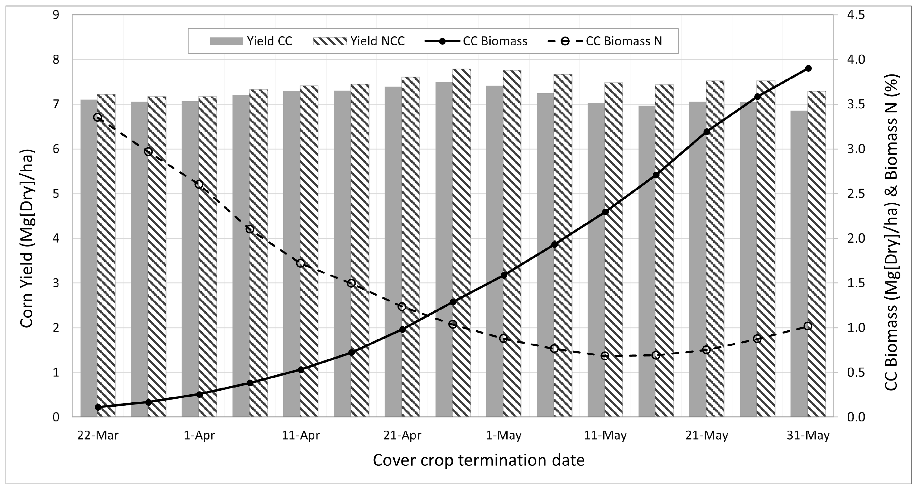 Agronomy 14 01561 g007