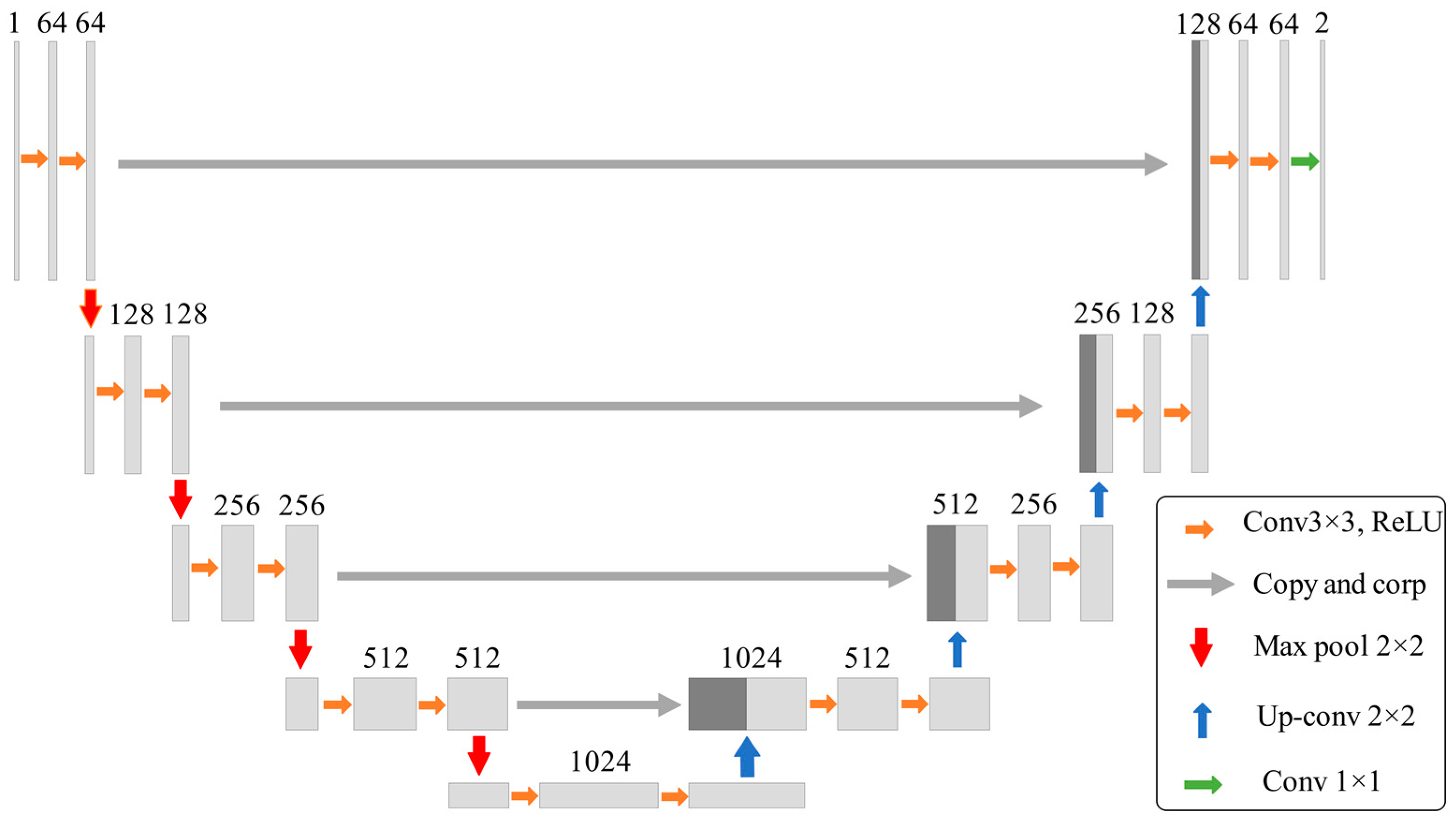 Agronomy 14 01565 g007