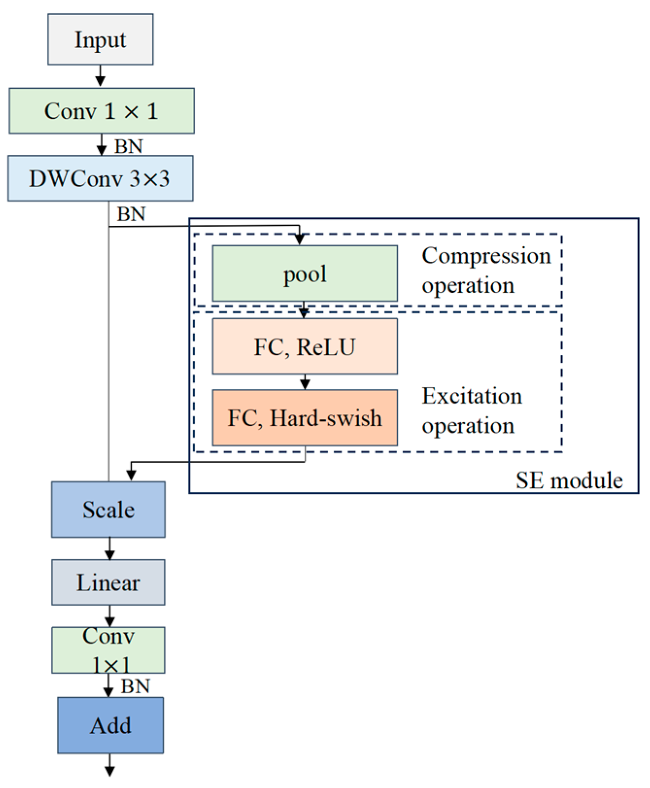 Agronomy 14 01565 g008