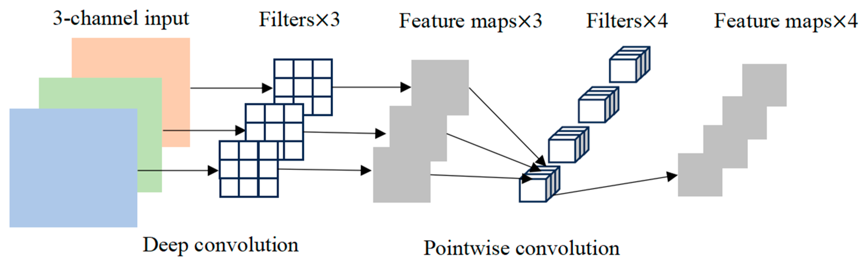Agronomy 14 01565 g009