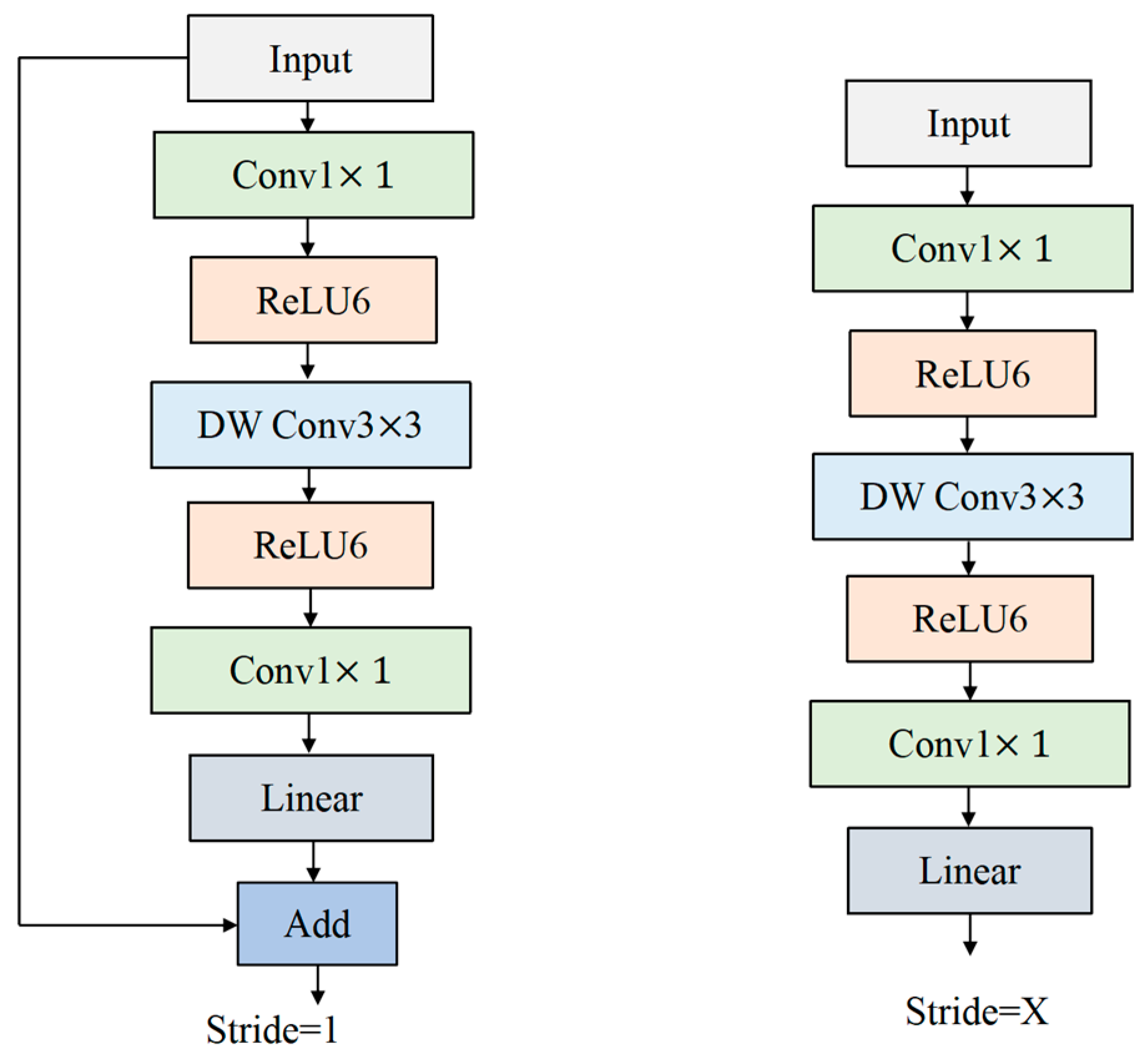Agronomy 14 01565 g010