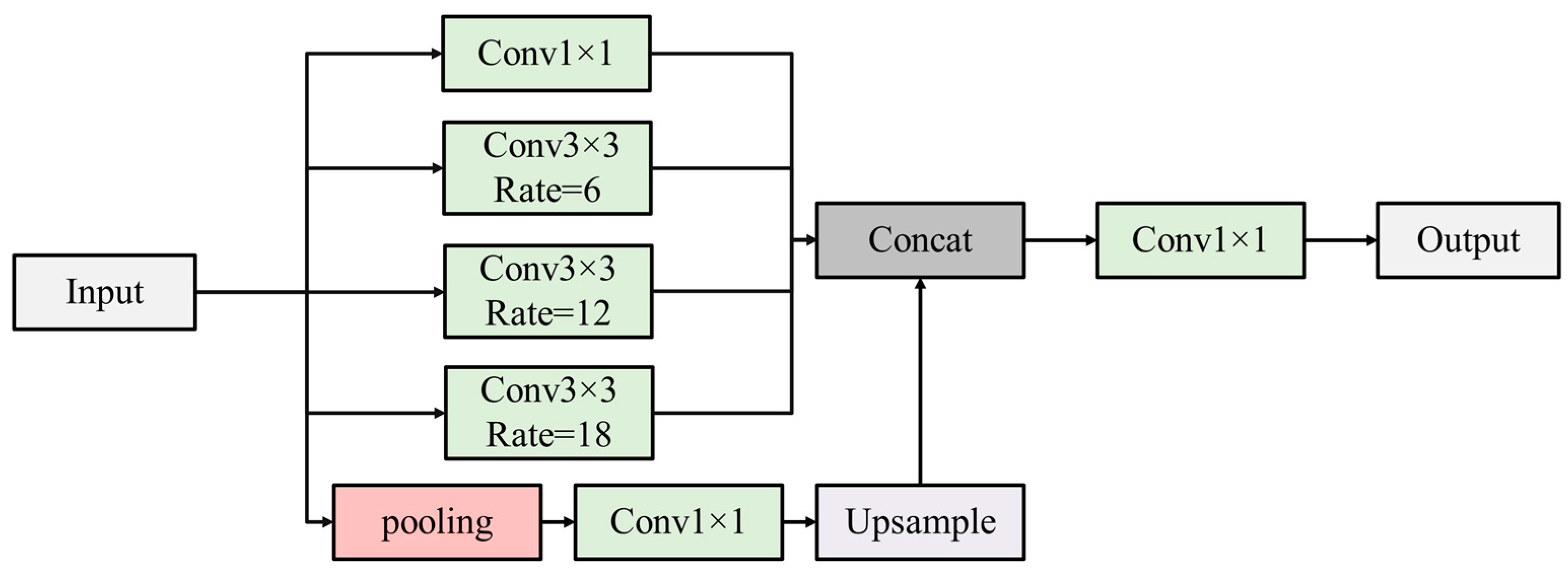 Agronomy 14 01565 g012