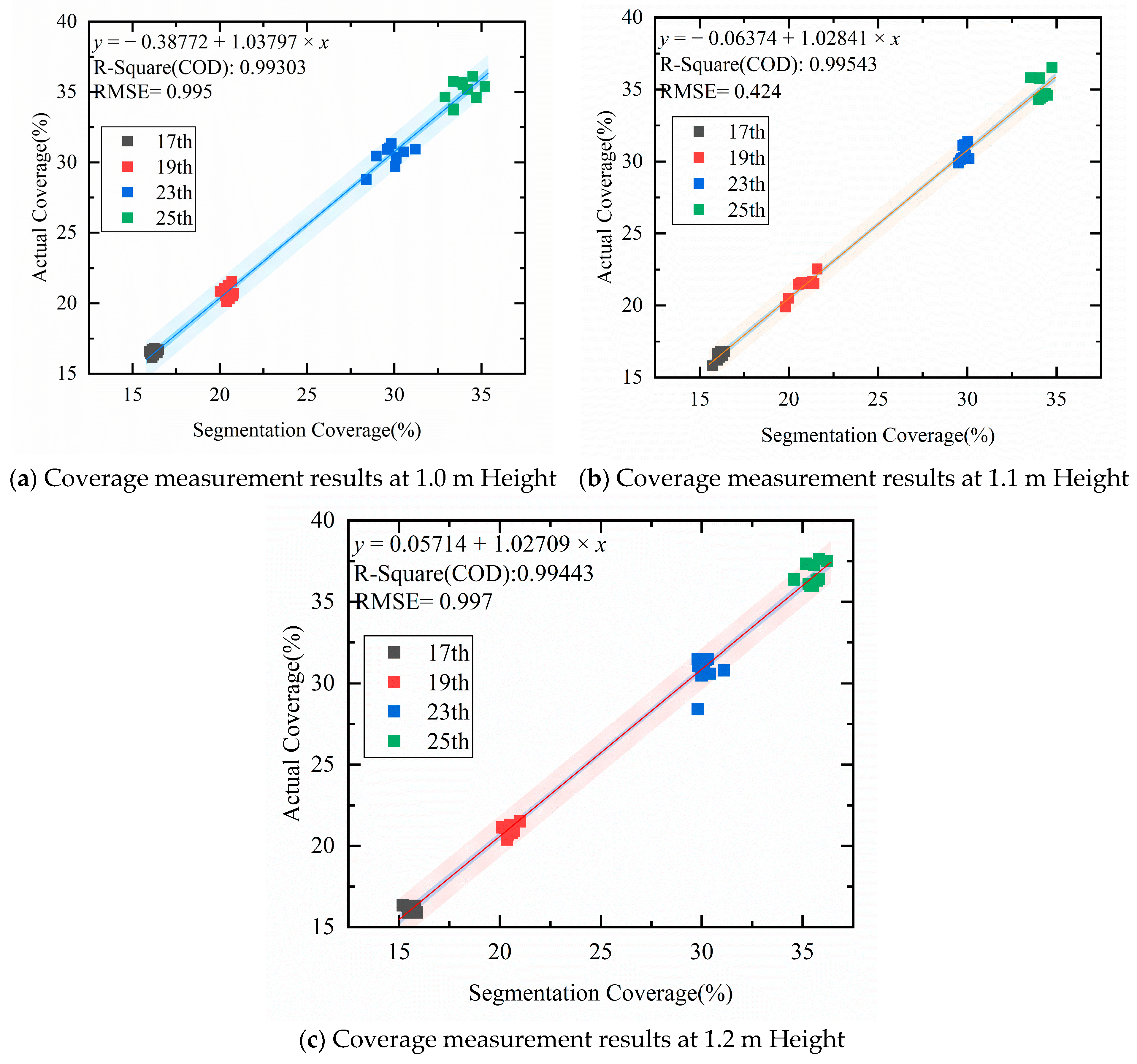 Agronomy 14 01565 g018