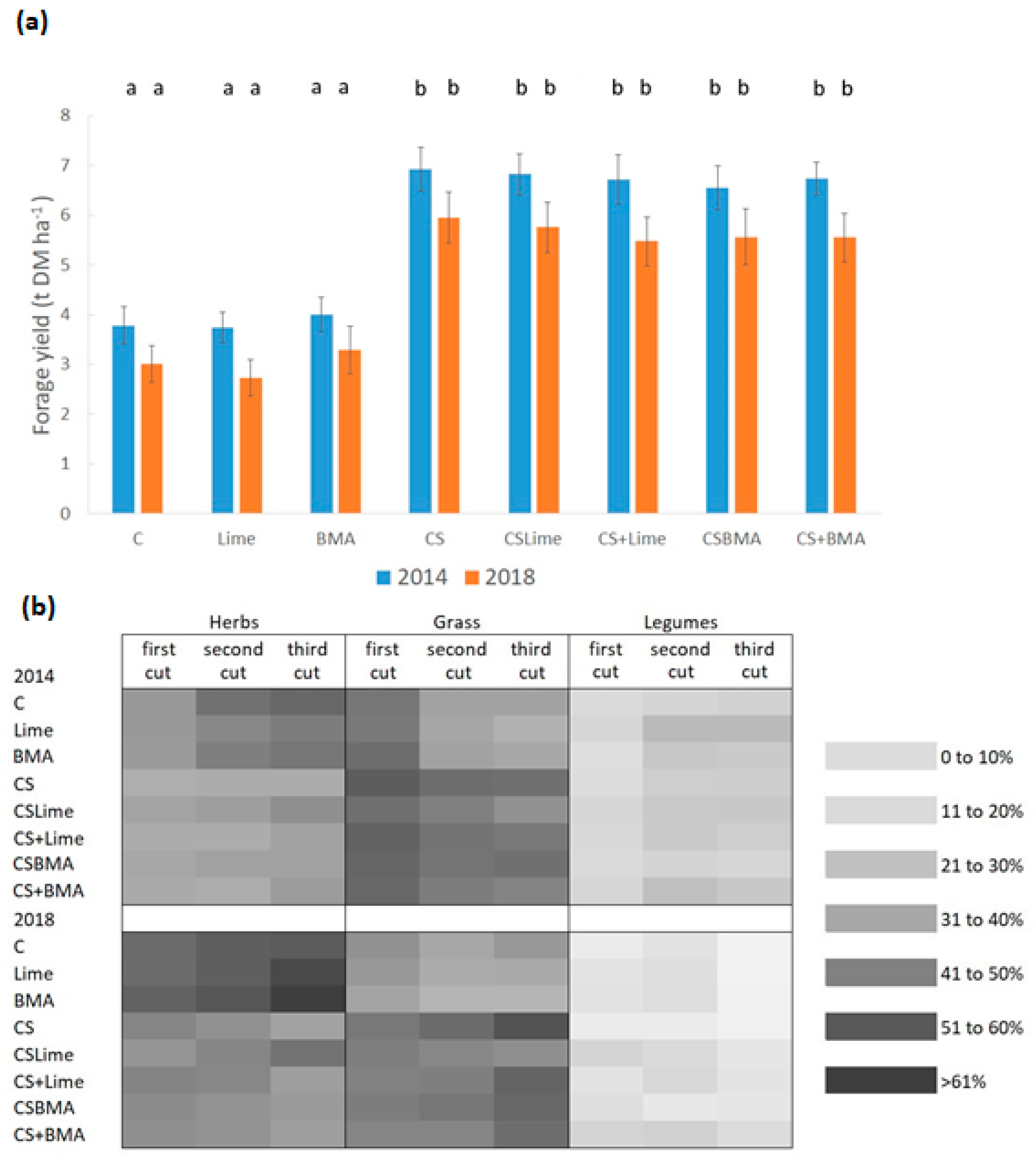 Agronomy 14 01568 g001