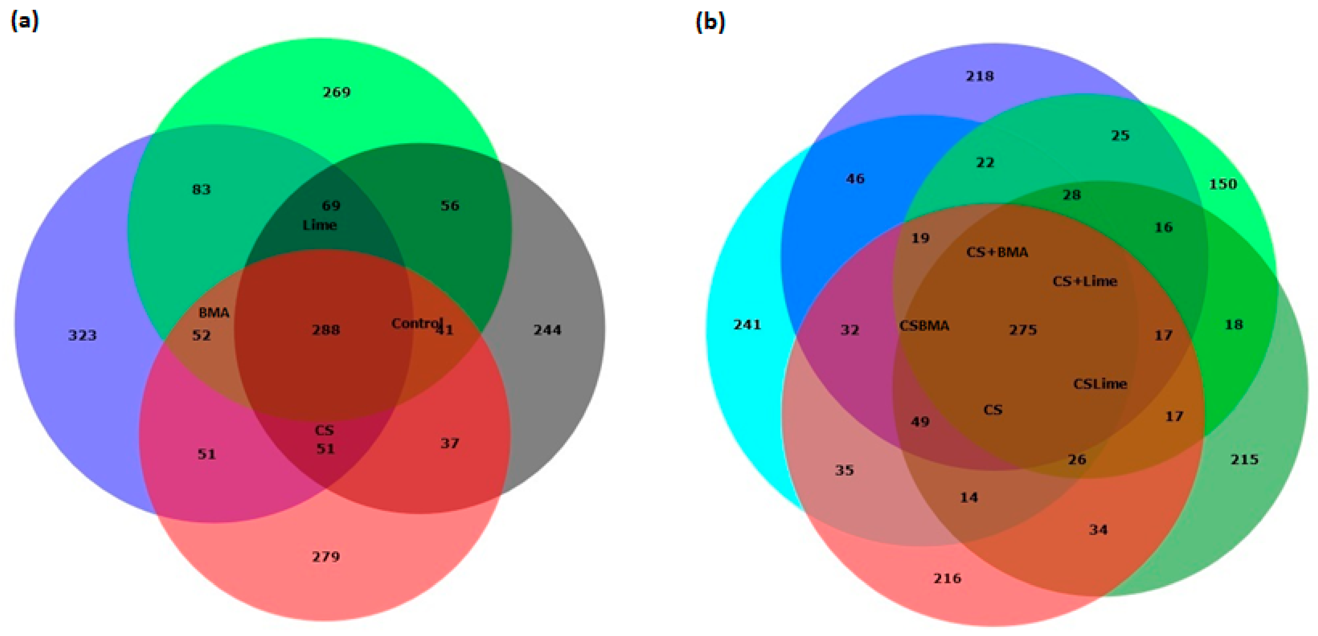 Agronomy 14 01568 g005