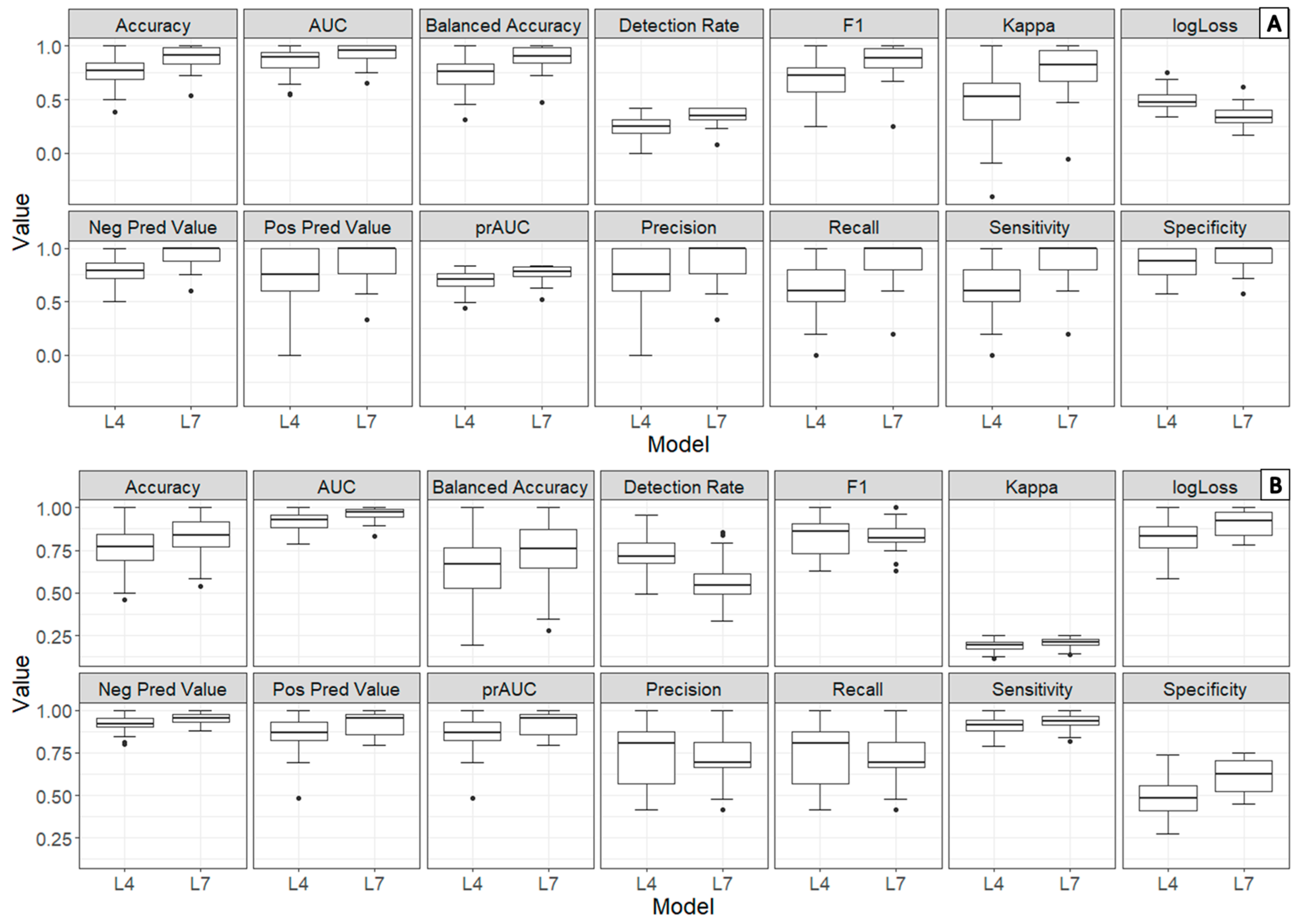 Agronomy 14 01569 g005