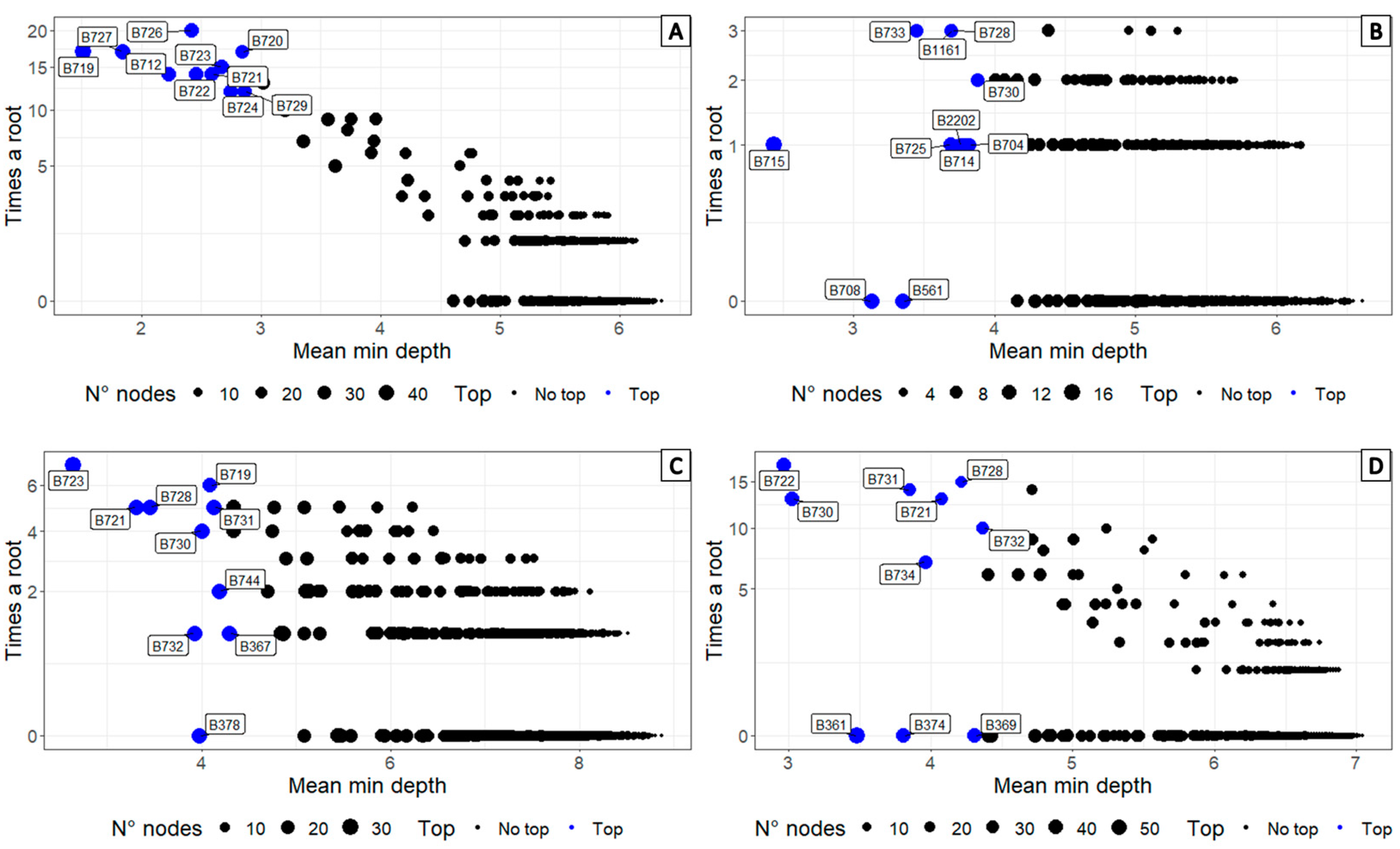 Agronomy 14 01569 g006
