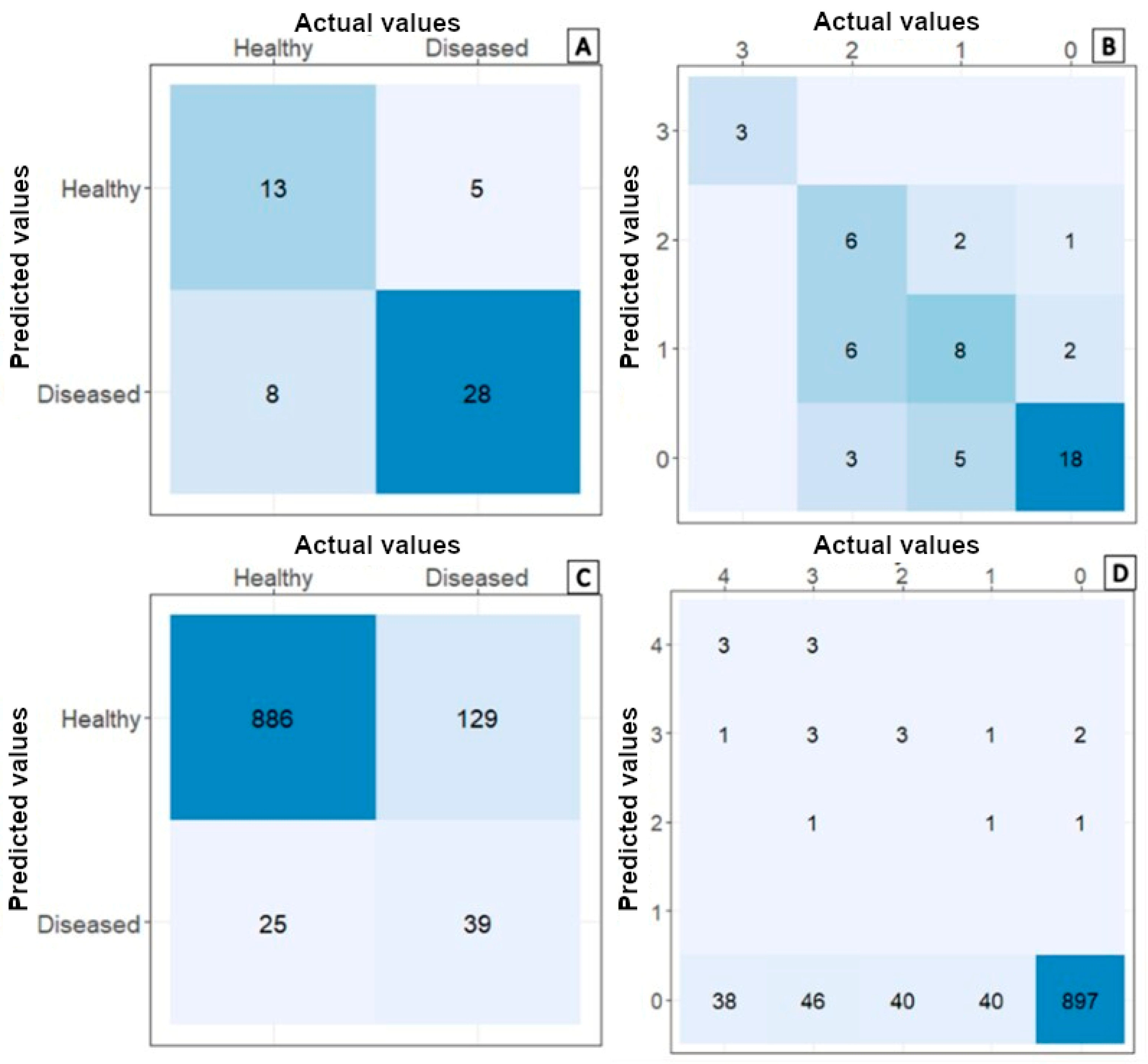 Agronomy 14 01569 g010