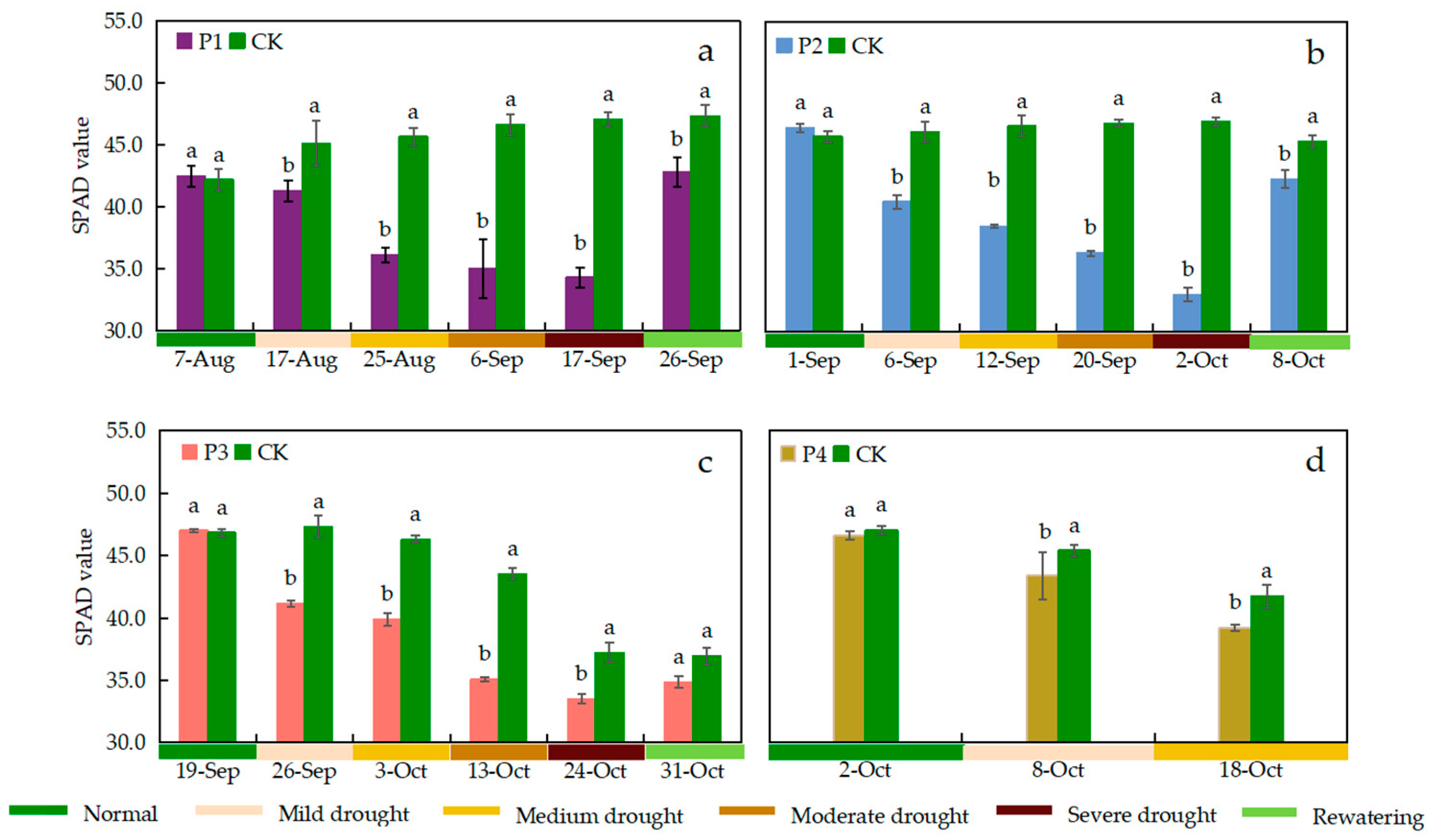 Agronomy 14 01579 g006