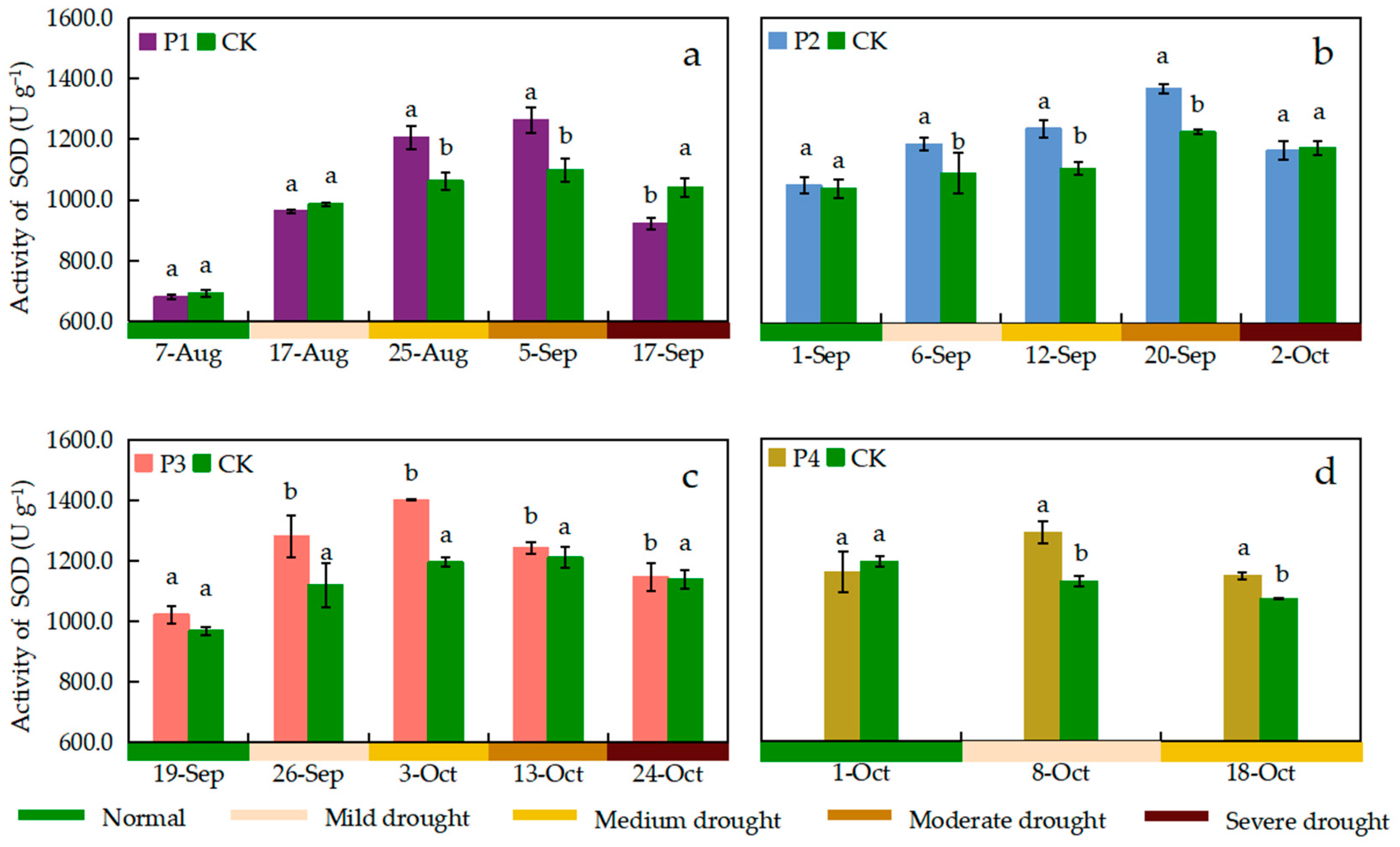 Agronomy 14 01579 g008