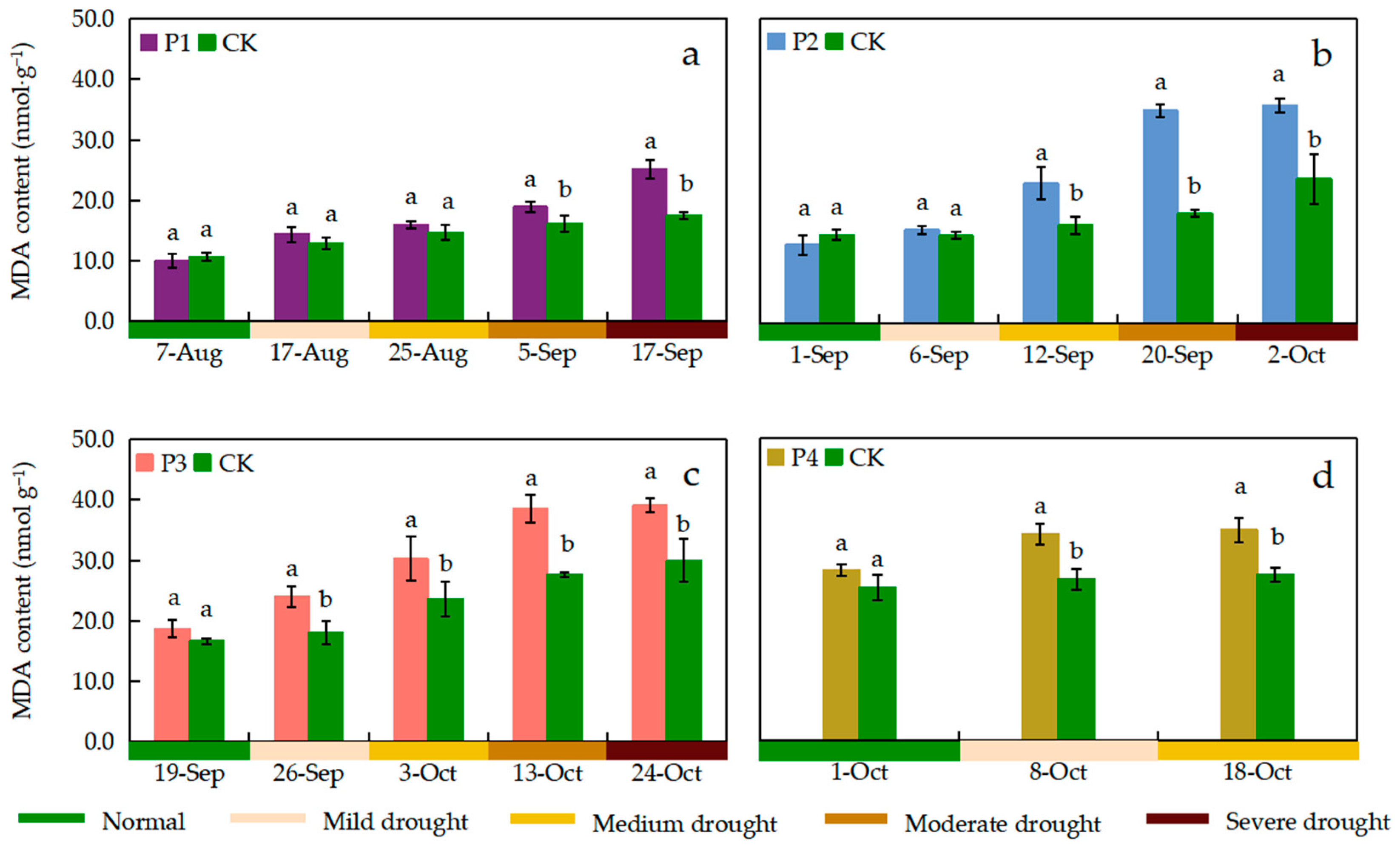 Agronomy 14 01579 g011