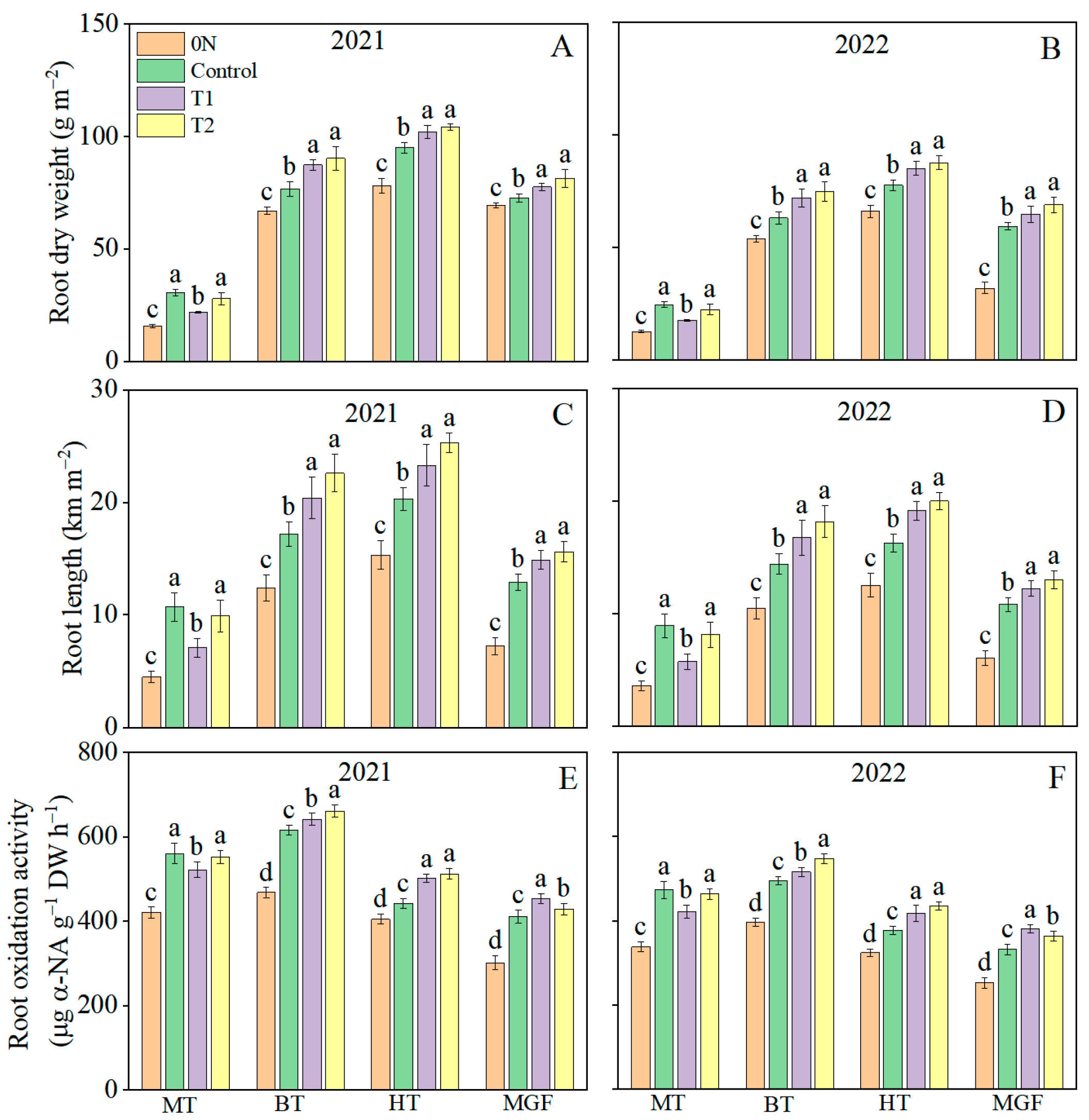 Agronomy 14 01585 g004
