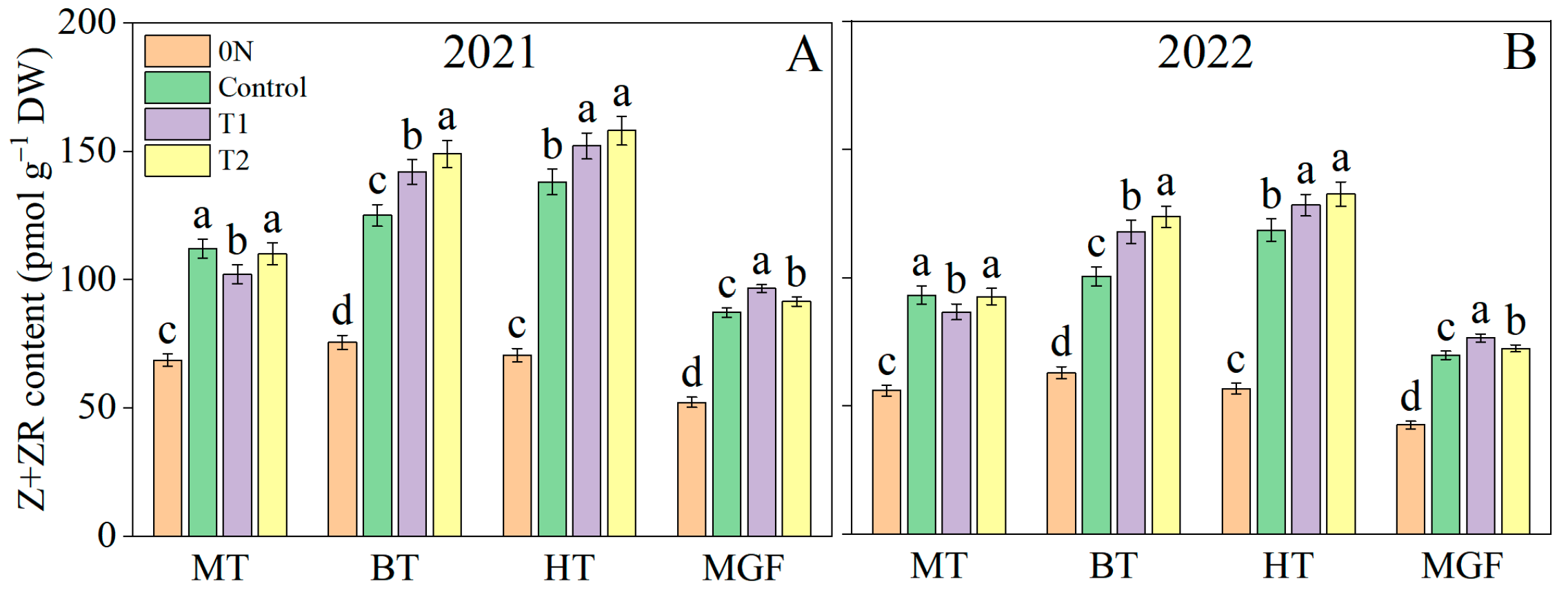 Agronomy 14 01585 g005