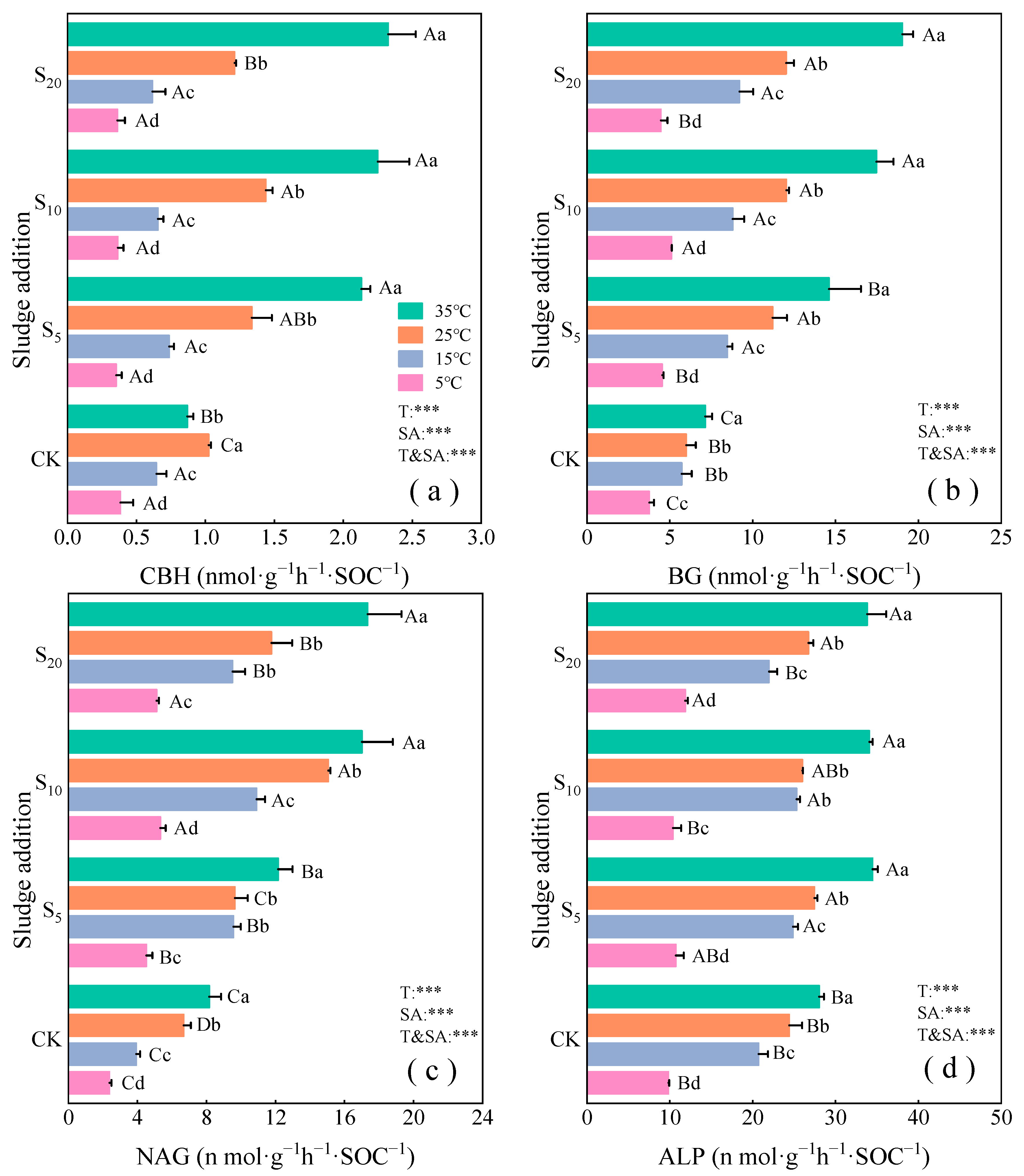 Agronomy 14 01590 g002
