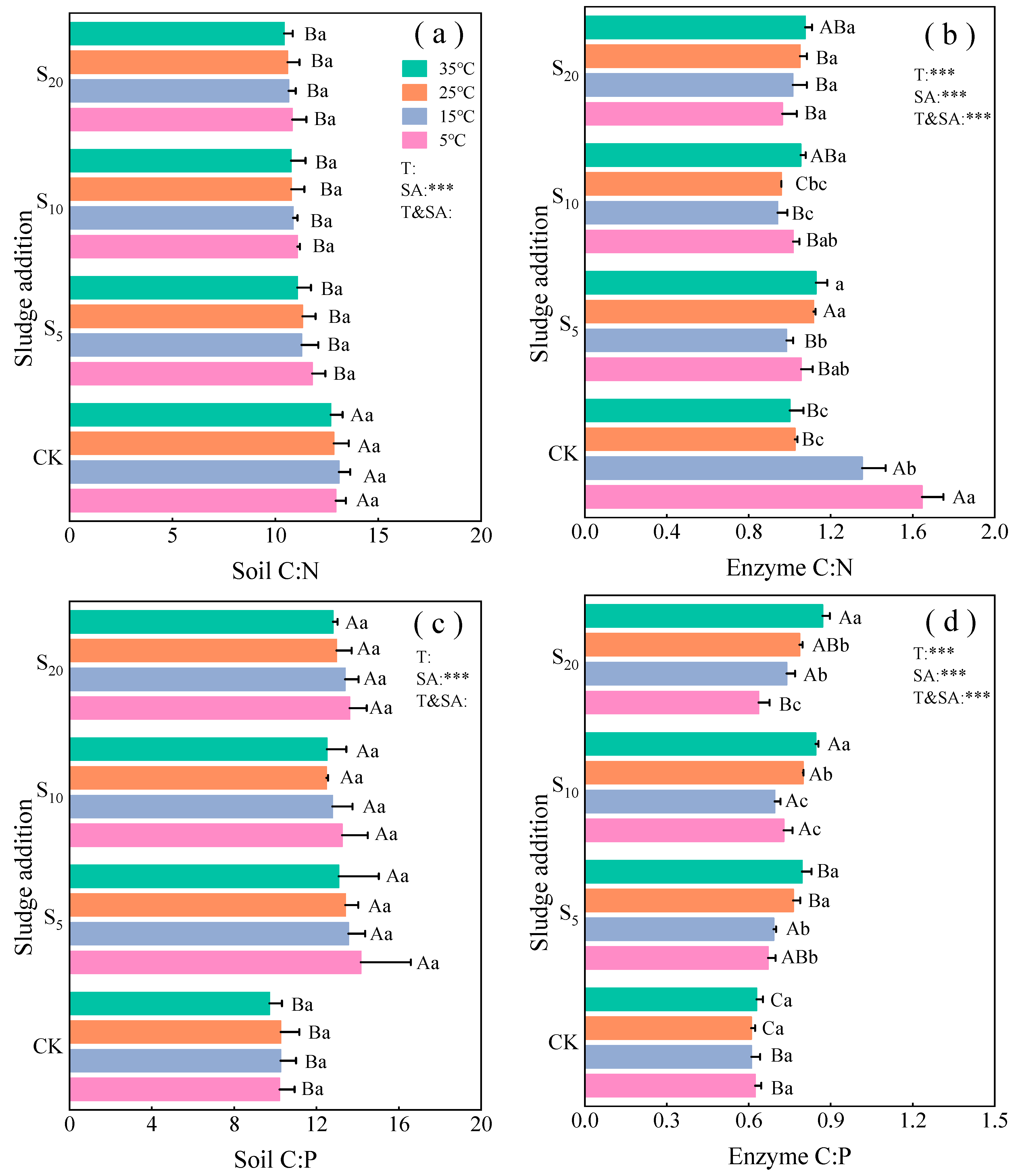 Agronomy 14 01590 g003a