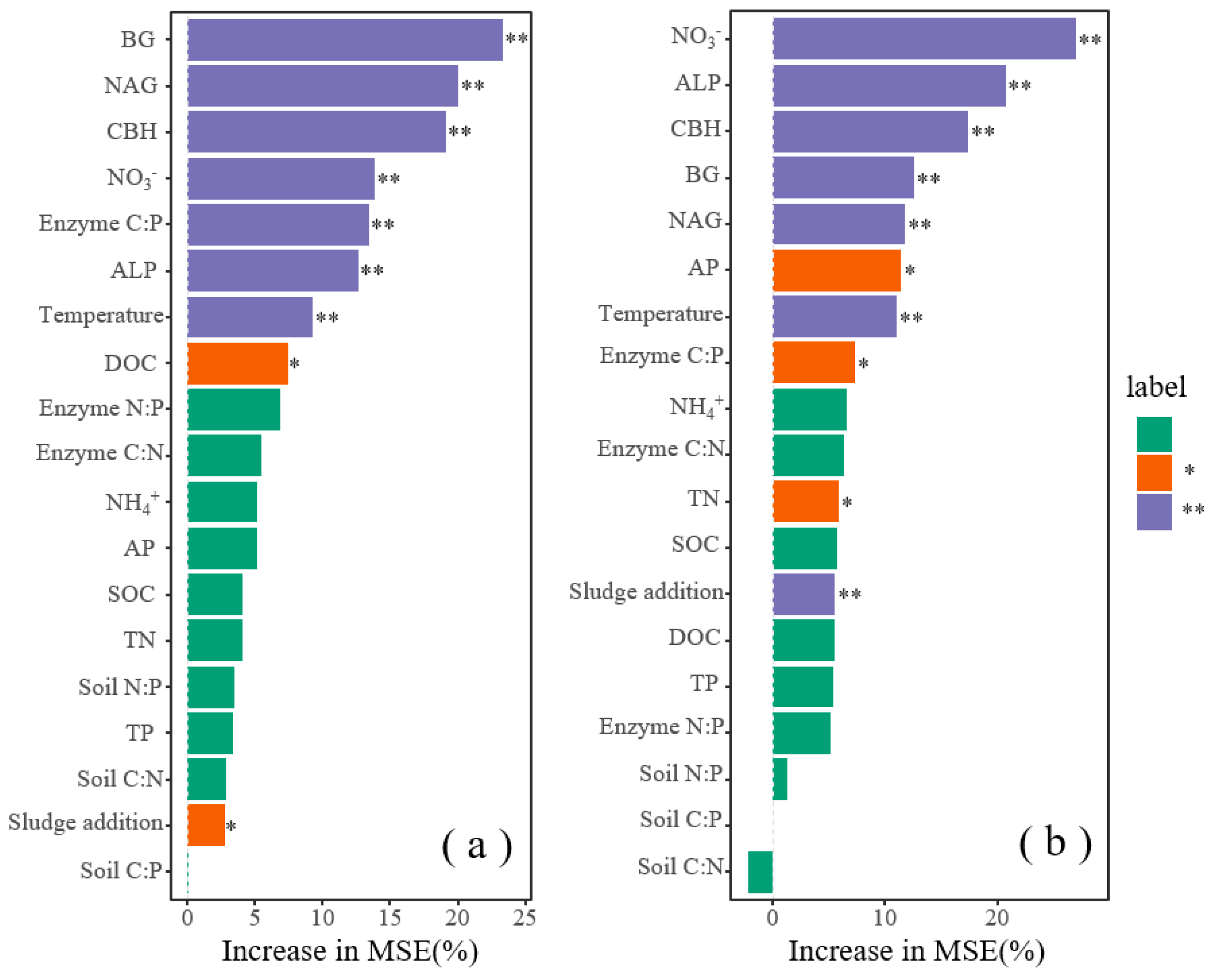Agronomy 14 01590 g008