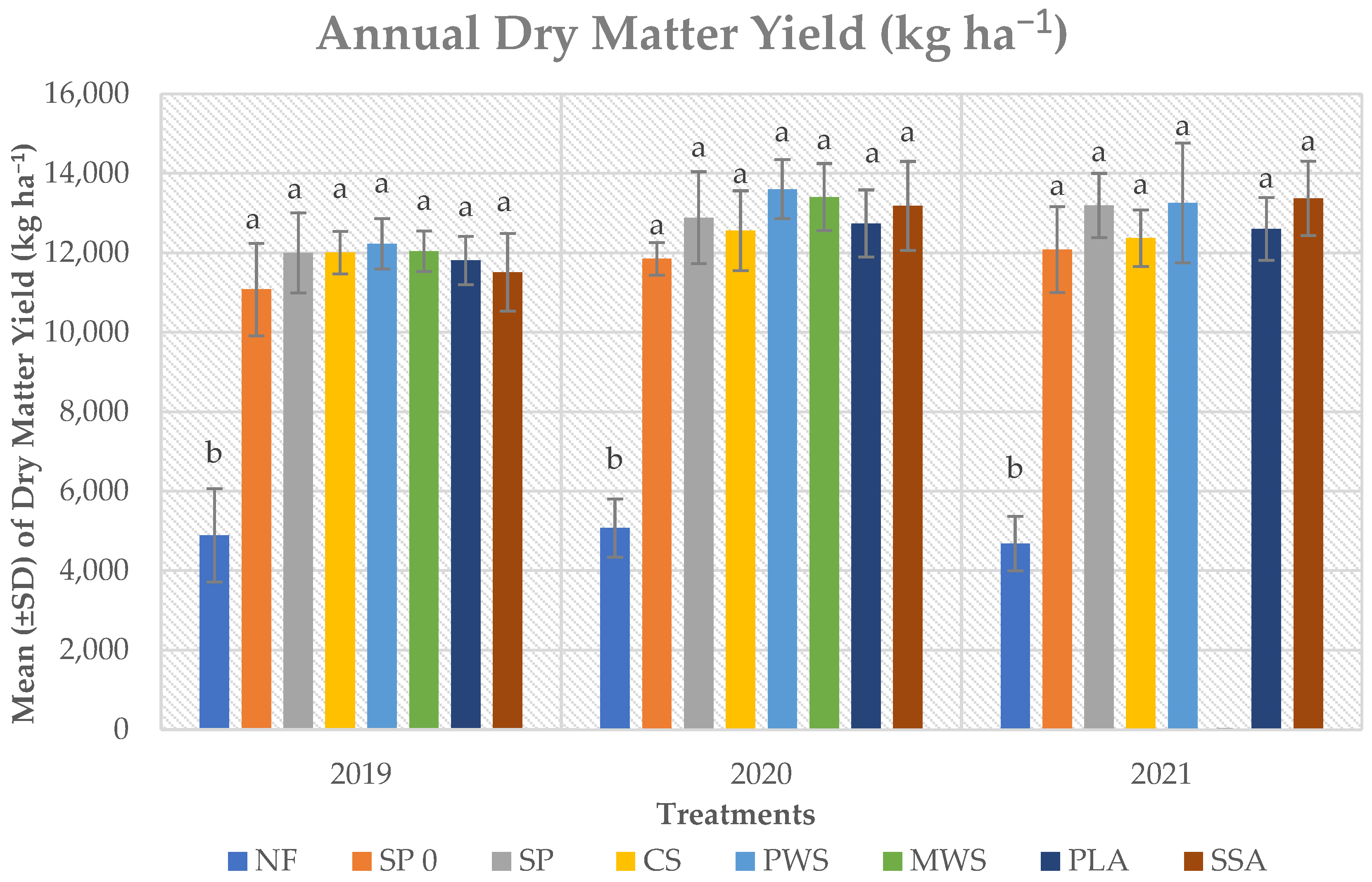 Agronomy 14 01591 g002
